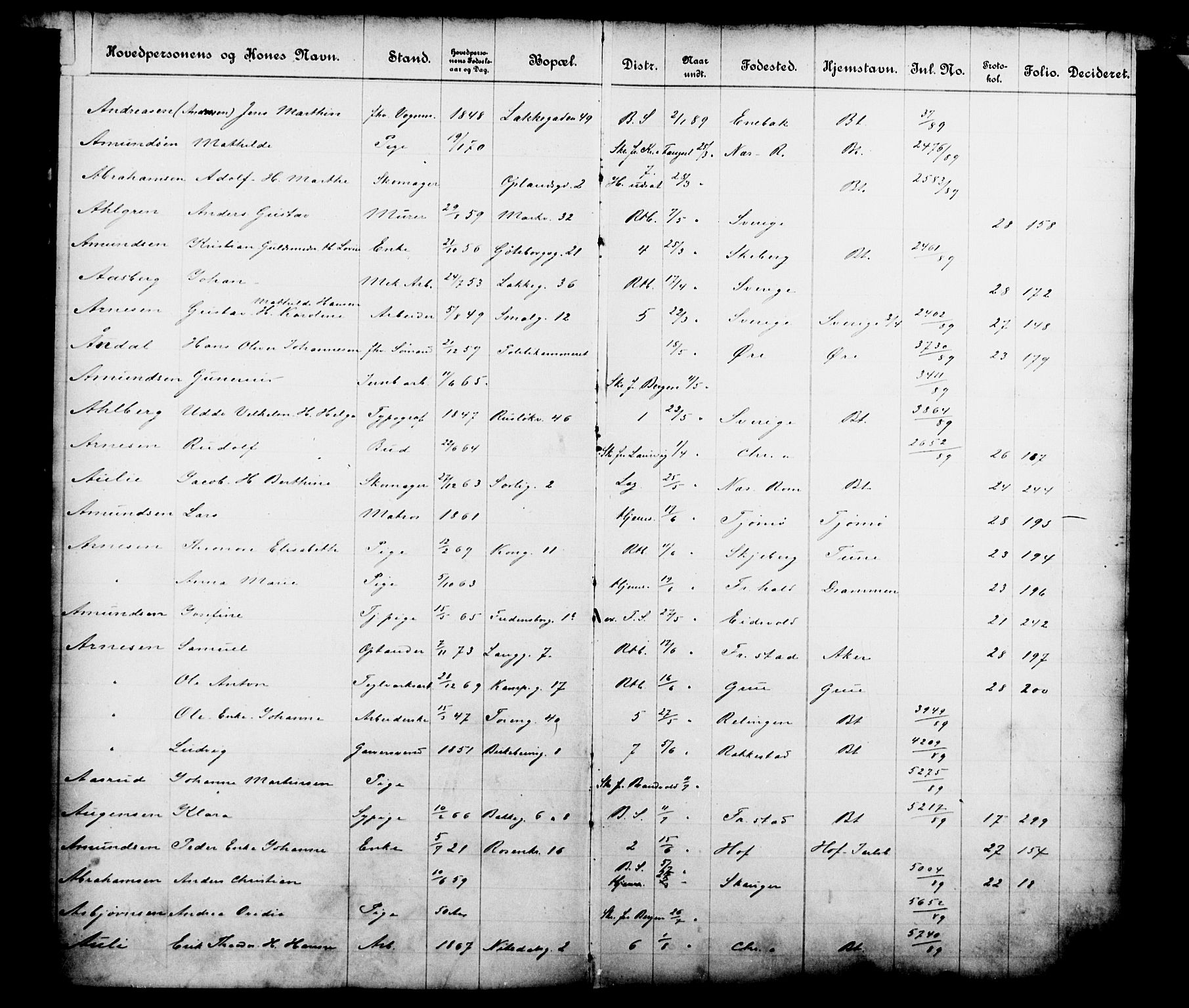 Fattigvesenet, OBA/A-20045/Fb/L0009: Hjemstavnsregister, 1889, p. 2
