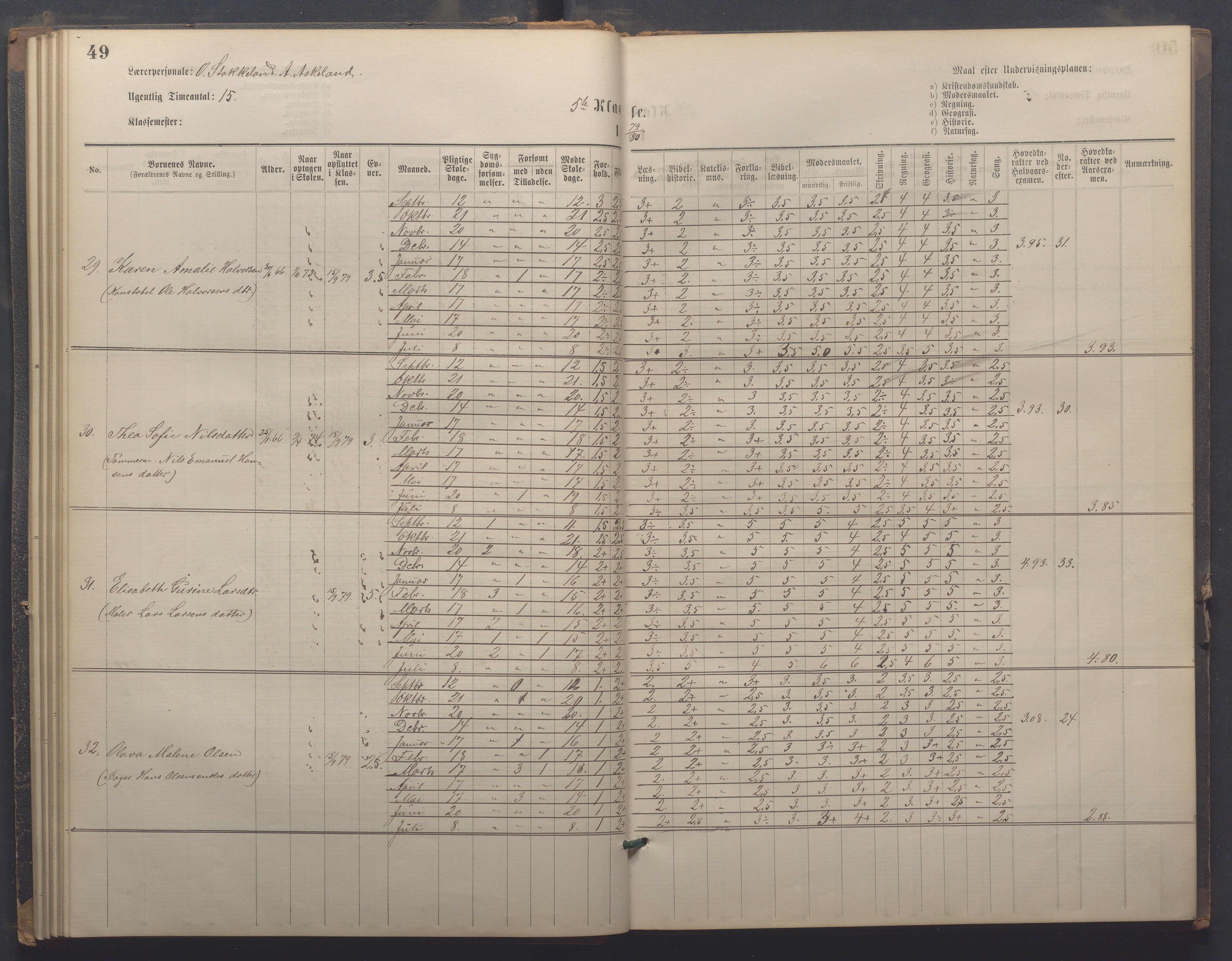 Egersund kommune (Ladested) - Egersund almueskole/folkeskole, IKAR/K-100521/H/L0021: Skoleprotokoll - Almueskolen, 7. klasse, 1878-1886, p. 49