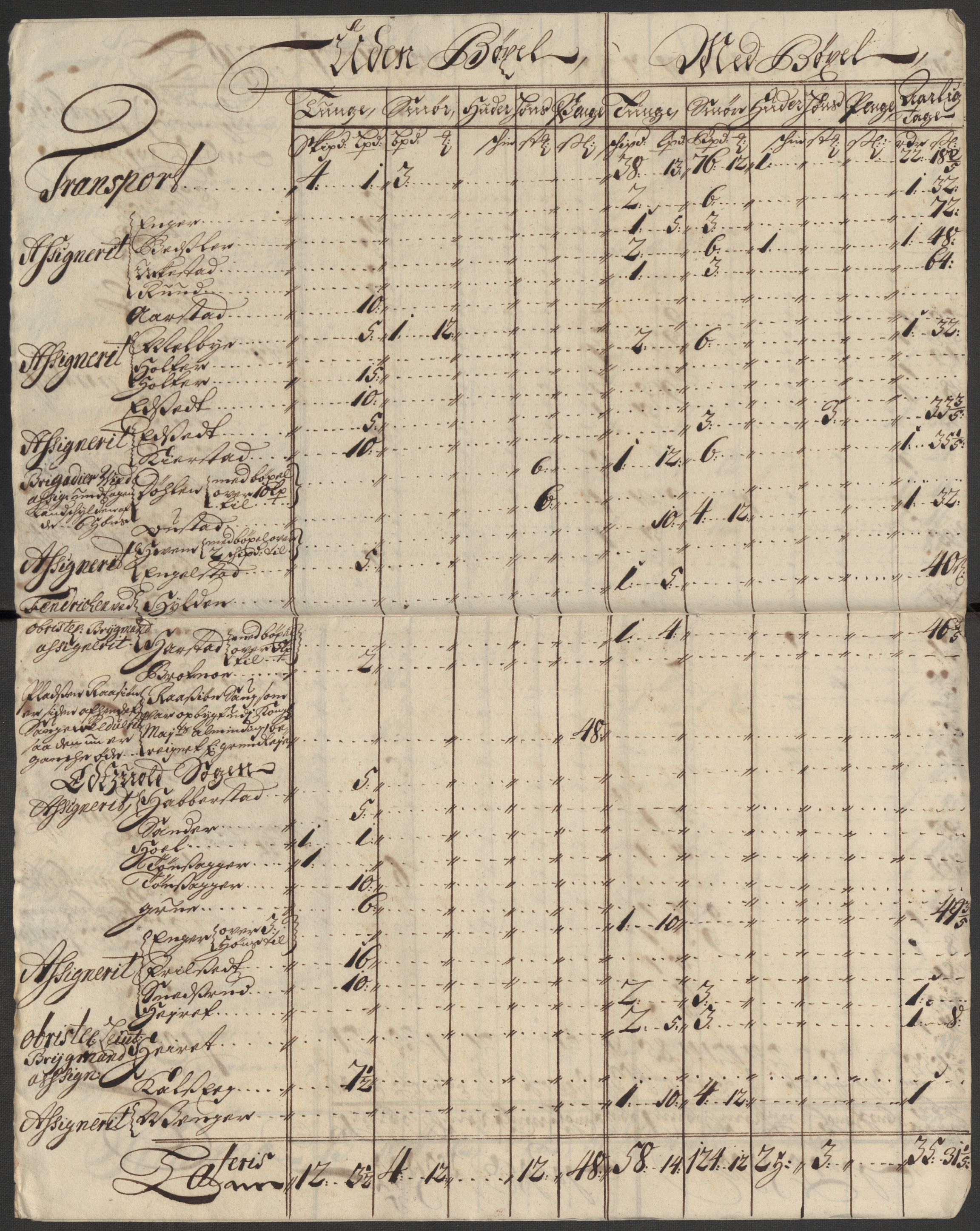 Rentekammeret inntil 1814, Reviderte regnskaper, Fogderegnskap, AV/RA-EA-4092/R12/L0722: Fogderegnskap Øvre Romerike, 1712, p. 195