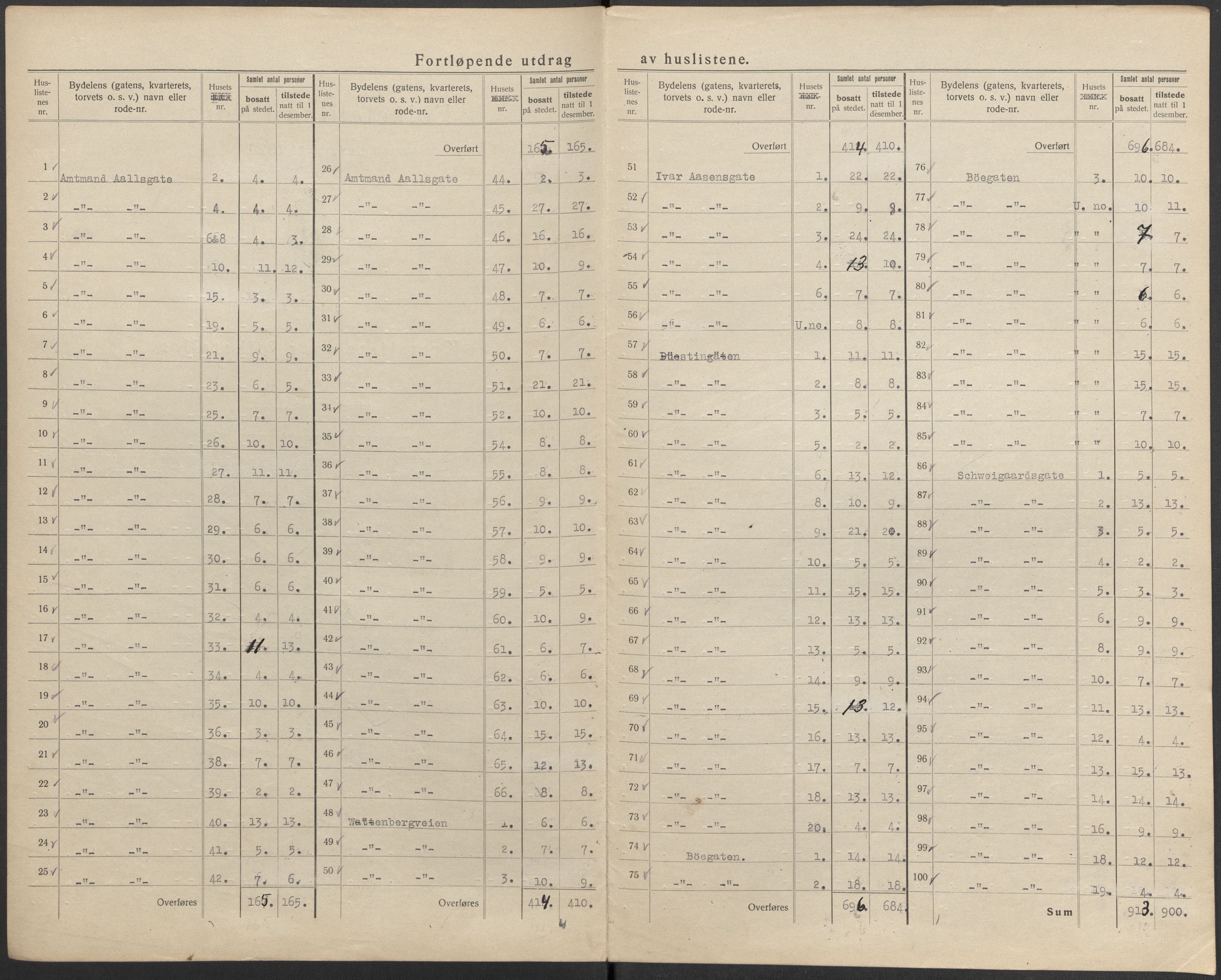 SAKO, 1920 census for Skien, 1920, p. 37