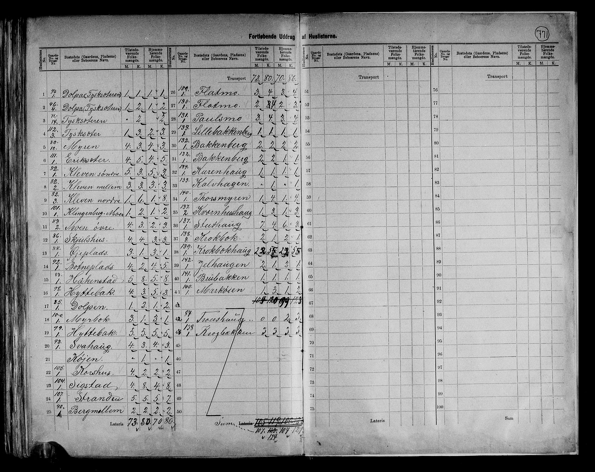 RA, 1891 census for 0440 Kvikne, 1891, p. 14