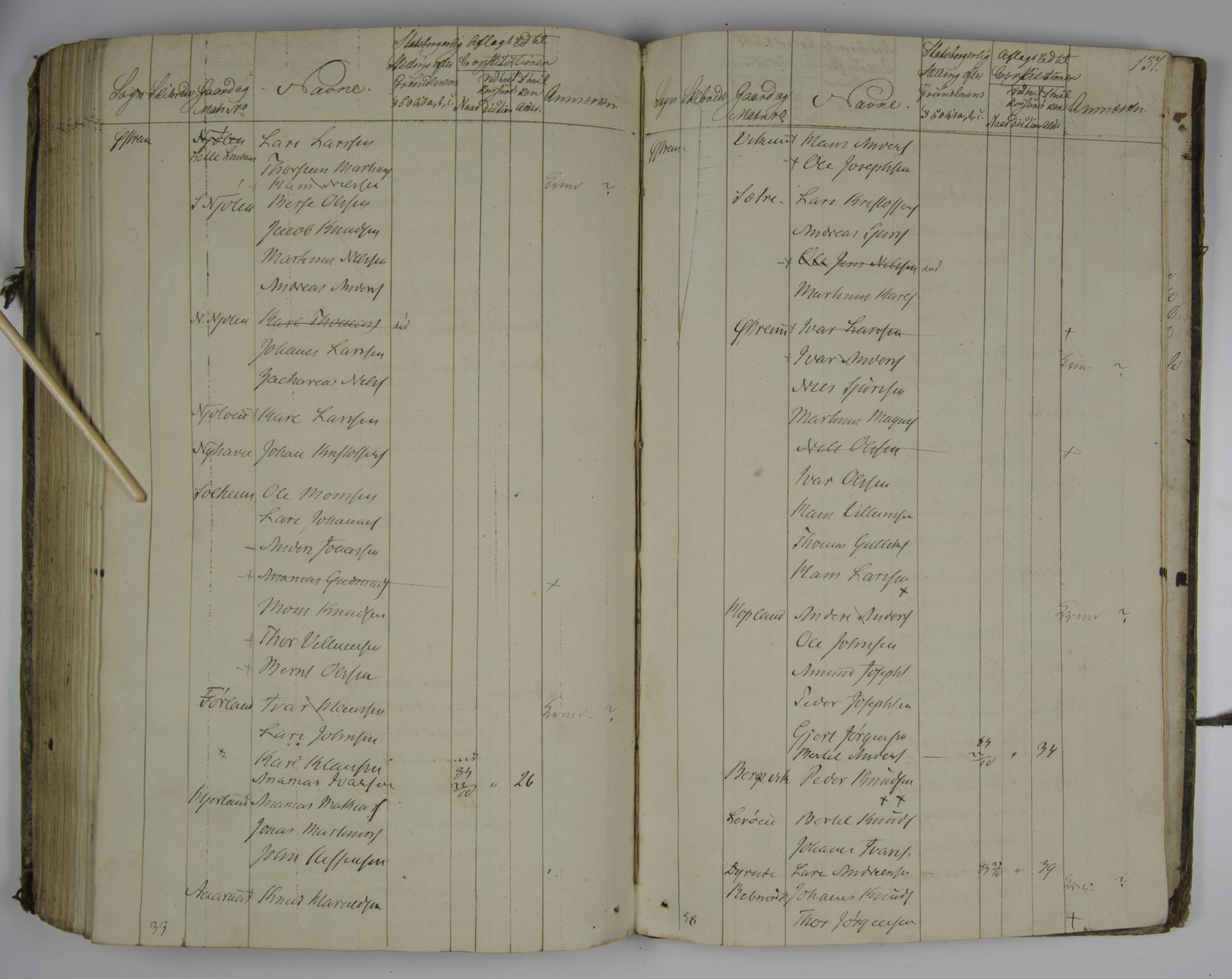 Lensmannen i Lindås, AV/SAB-A-33501/0004/L0001: Manntalsprotokoll, 1829-1888, p. 136b-137a