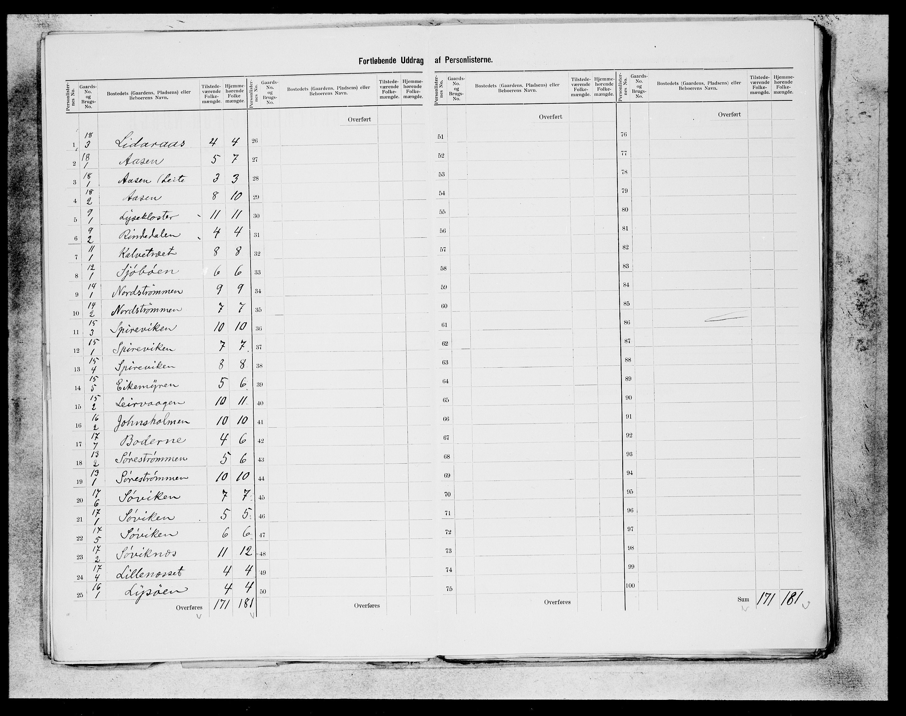 SAB, 1900 census for Os, 1900, p. 10