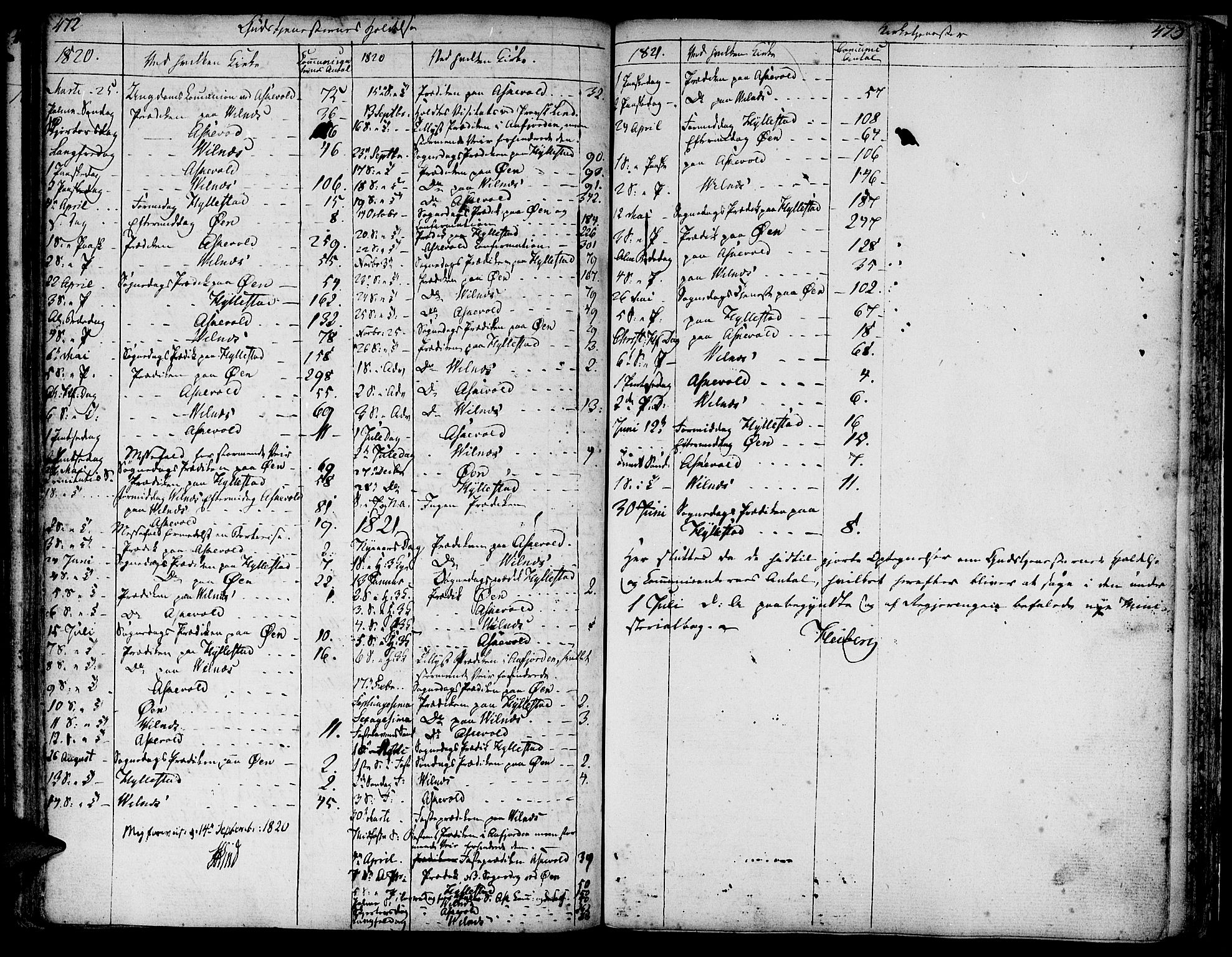 Askvoll sokneprestembete, SAB/A-79501/H/Haa/Haaa/L0009: Parish register (official) no. A 9, 1776-1821, p. 472-473