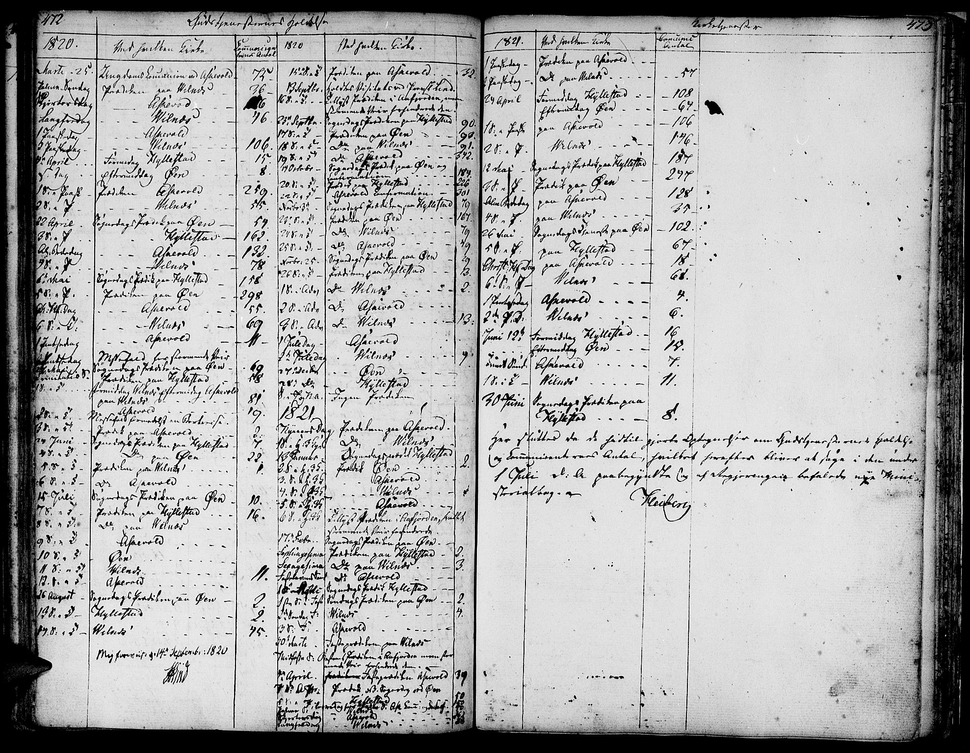 Askvoll sokneprestembete, AV/SAB-A-79501/H/Haa/Haaa/L0009: Parish register (official) no. A 9, 1776-1821, p. 472-473