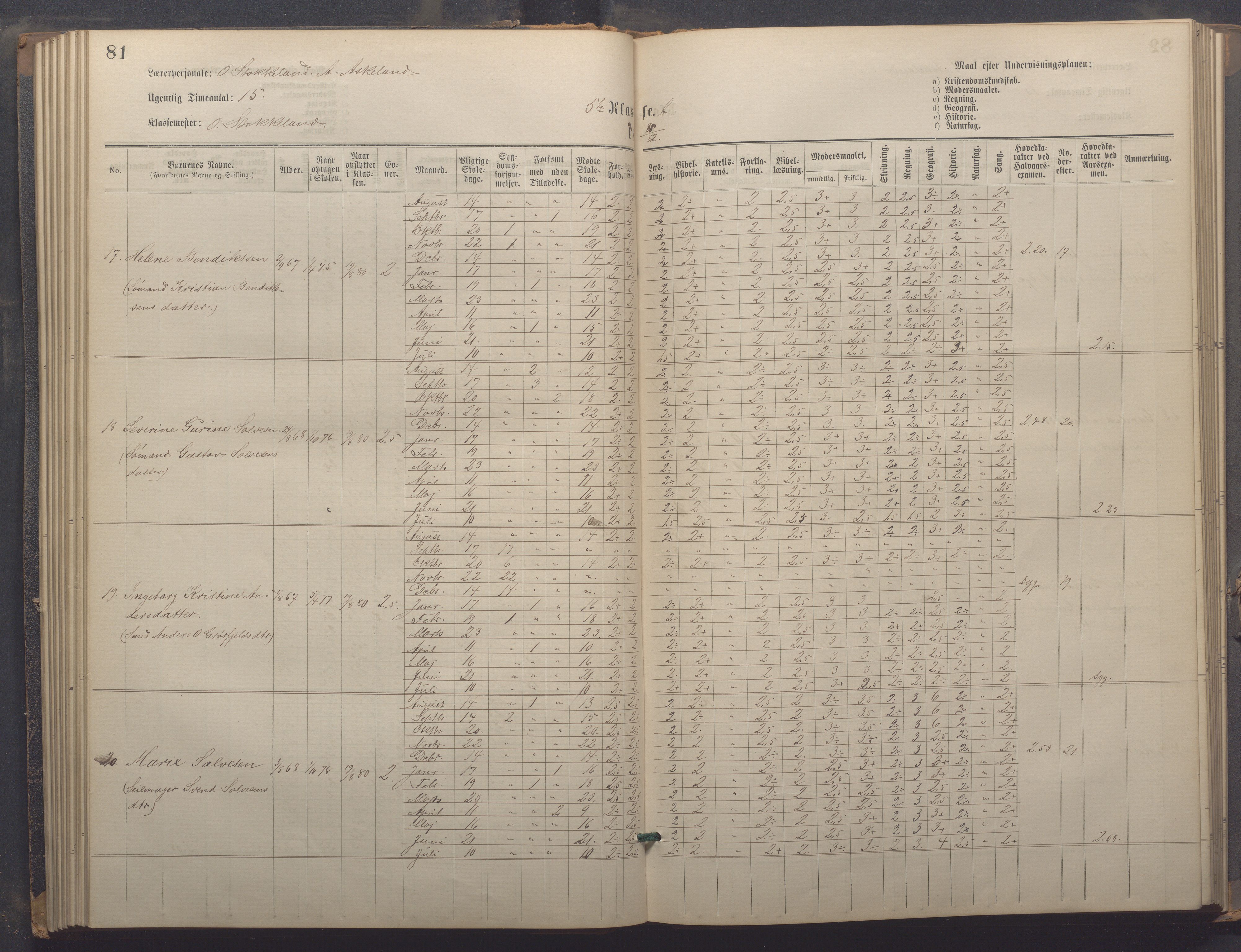 Egersund kommune (Ladested) - Egersund almueskole/folkeskole, IKAR/K-100521/H/L0021: Skoleprotokoll - Almueskolen, 7. klasse, 1878-1886, p. 81