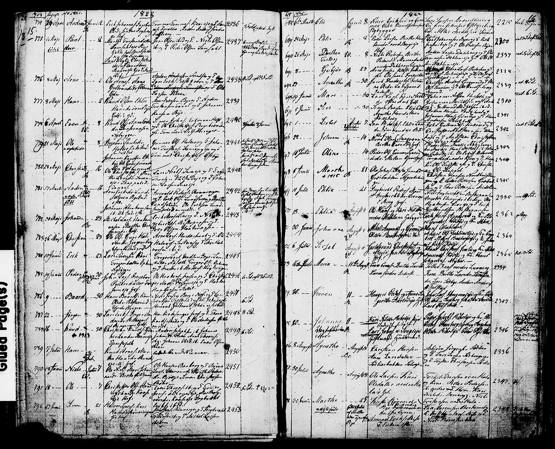 Ringsaker prestekontor, SAH/PREST-014/K/Ka/L0006: Parish register (official) no. 6, 1821-1826, p. 15-16