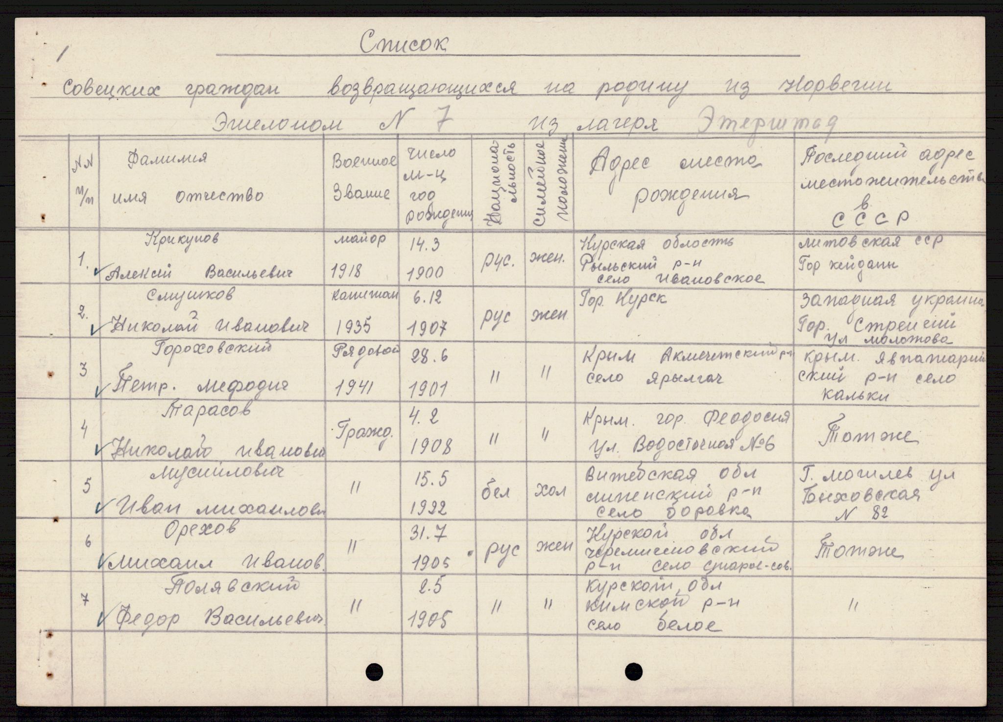 Flyktnings- og fangedirektoratet, Repatrieringskontoret, AV/RA-S-1681/D/Db/L0021: Displaced Persons (DPs) og sivile tyskere, 1945-1948, p. 650