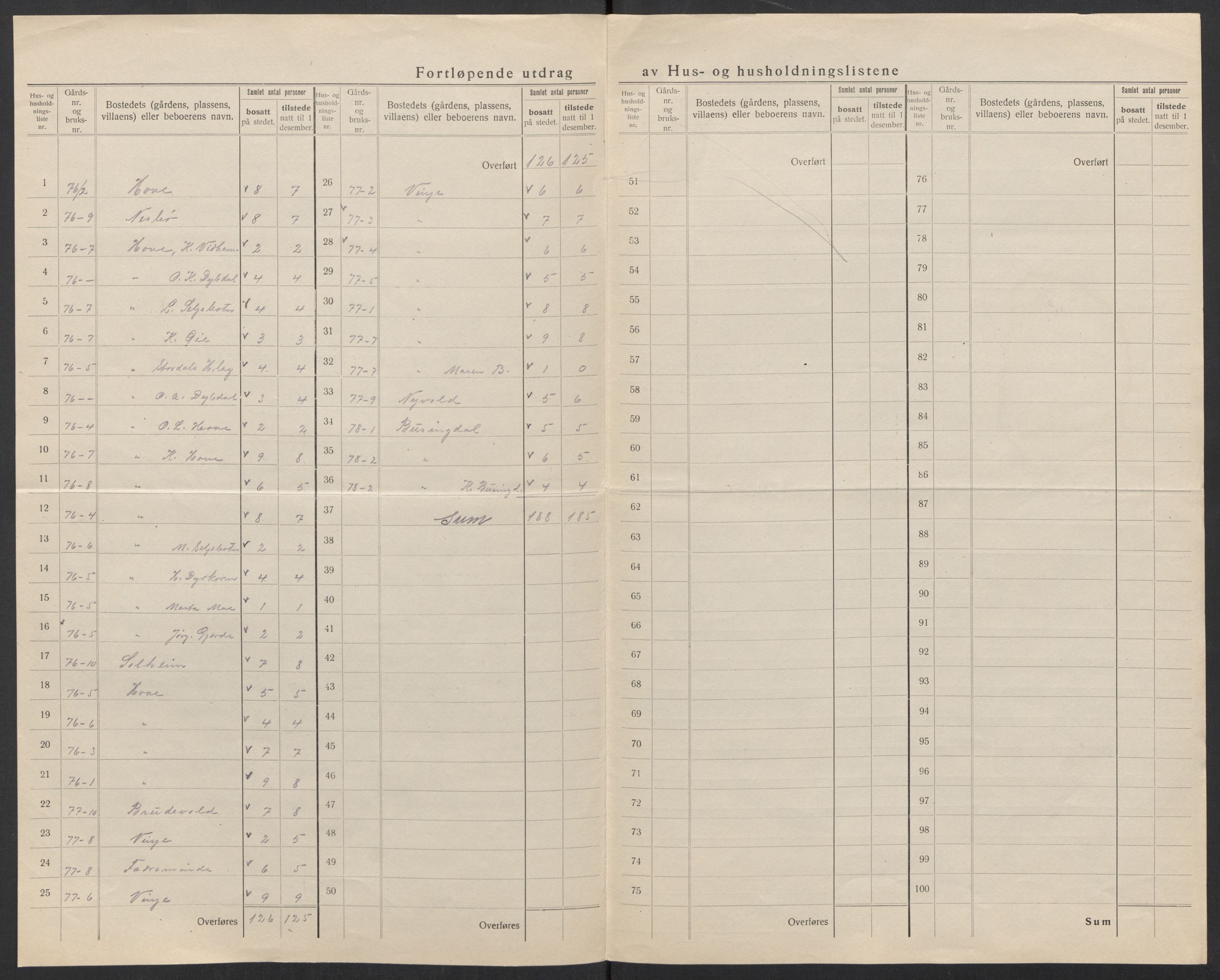 SAT, 1920 census for Stordal, 1920, p. 14