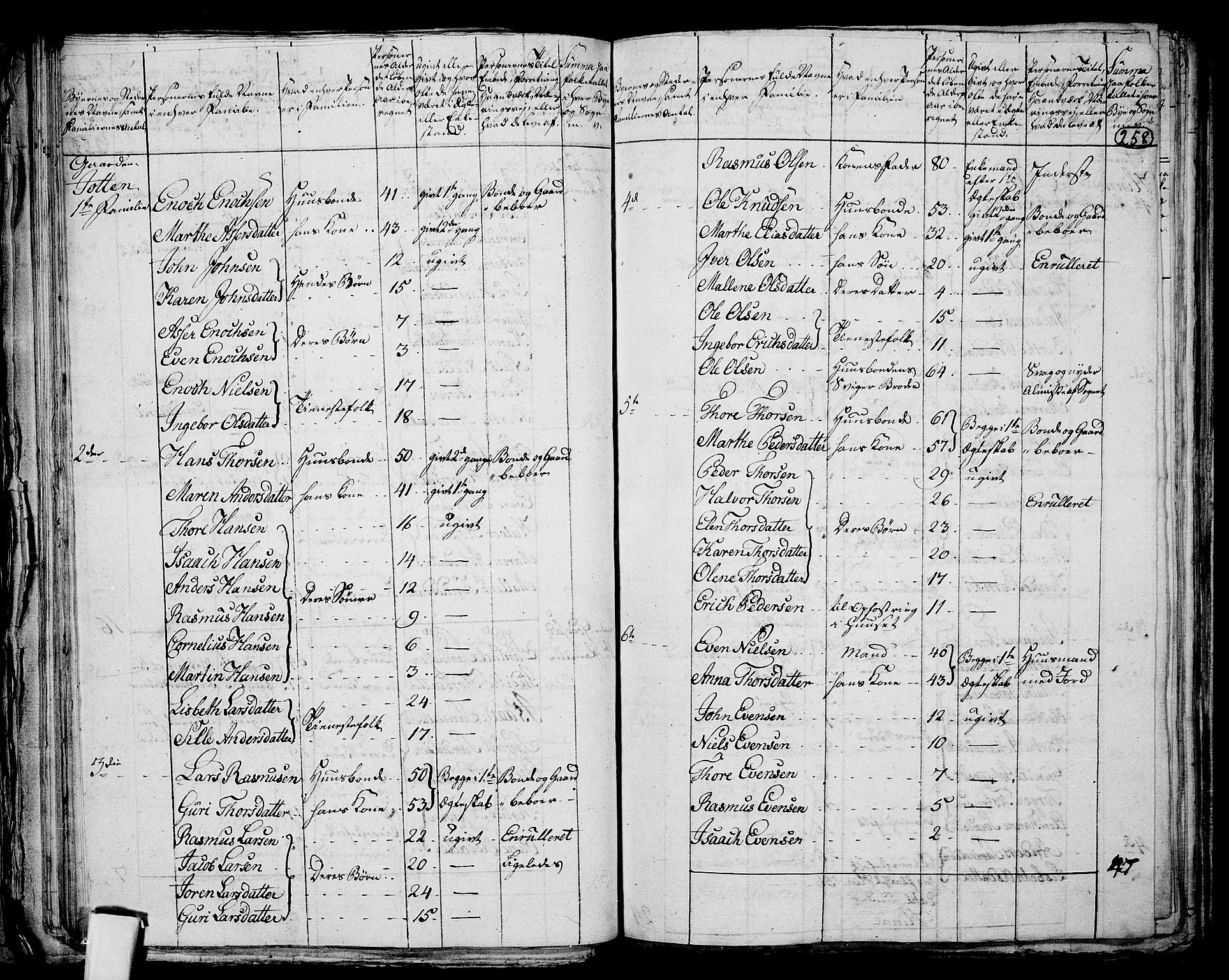 RA, 1801 census for 1103P Stavanger, 1801, p. 257b-258a