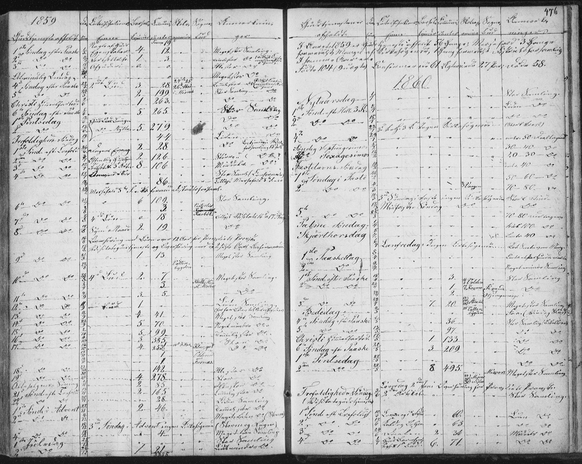 Ministerialprotokoller, klokkerbøker og fødselsregistre - Nordland, AV/SAT-A-1459/852/L0738: Parish register (official) no. 852A08, 1849-1865, p. 476