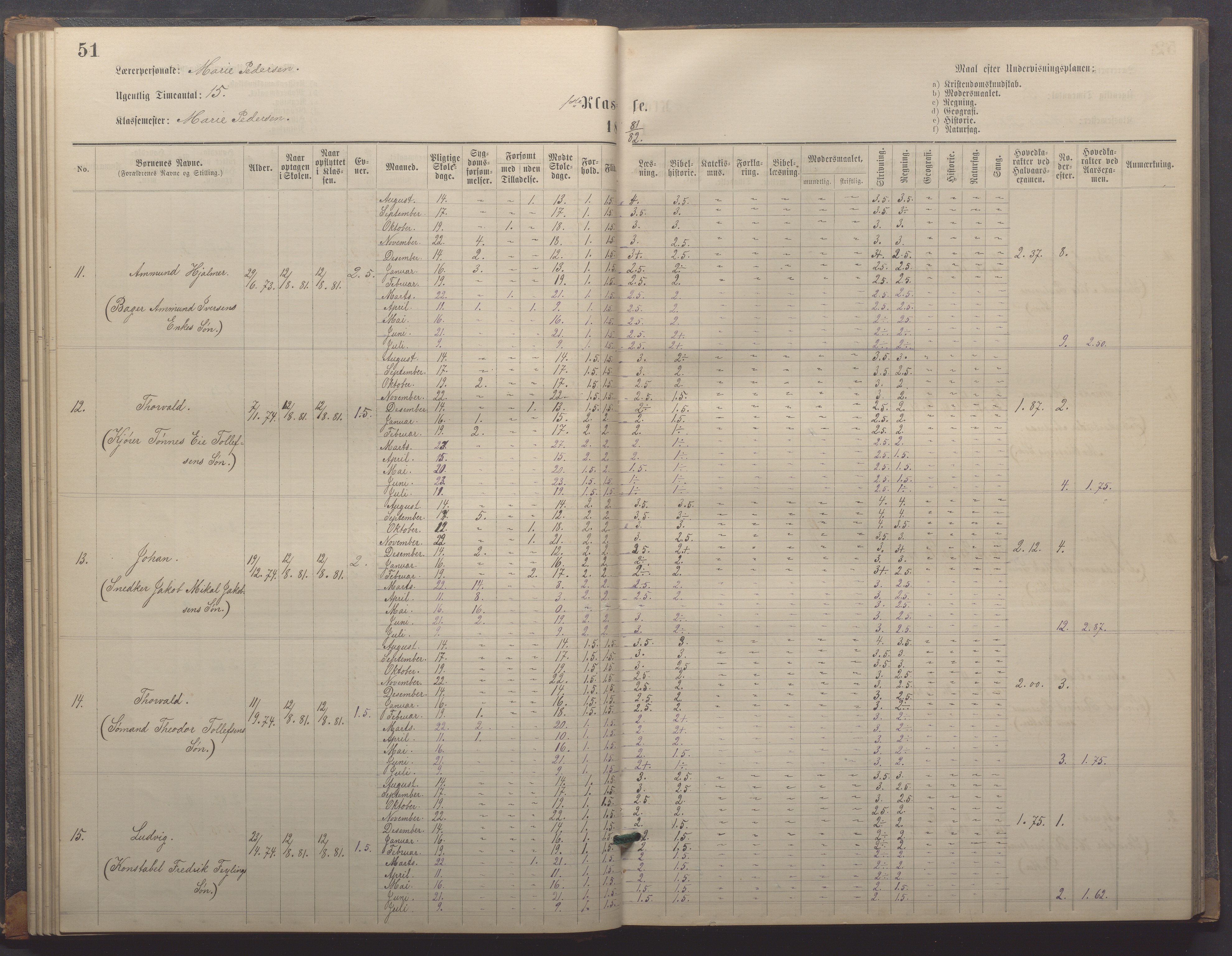 Egersund kommune (Ladested) - Egersund almueskole/folkeskole, IKAR/K-100521/H/L0018: Skoleprotokoll - Almueskolen, småbarnklasse, 1878-1889, p. 51