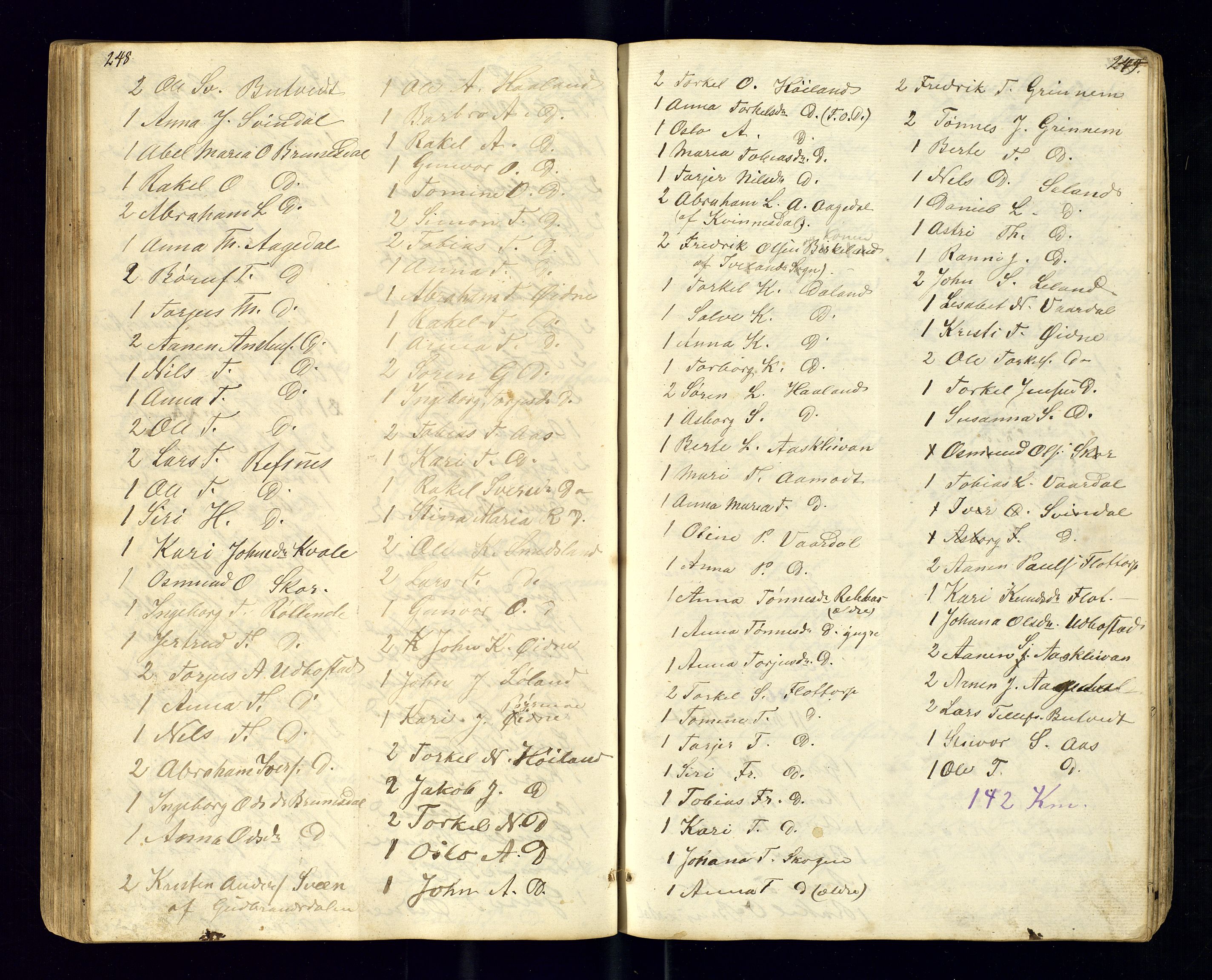 Bjelland sokneprestkontor, SAK/1111-0005/F/Fc/Fcc/L0003: Communicants register no. C-3, 1853-1883, p. 248-249