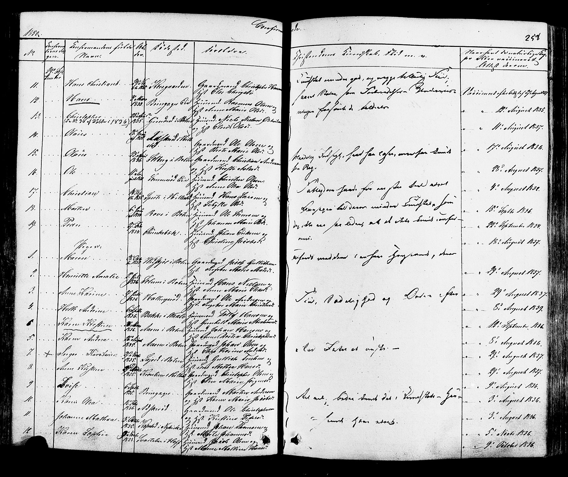 Botne kirkebøker, SAKO/A-340/F/Fa/L0006: Parish register (official) no. I 6, 1836-1877, p. 258