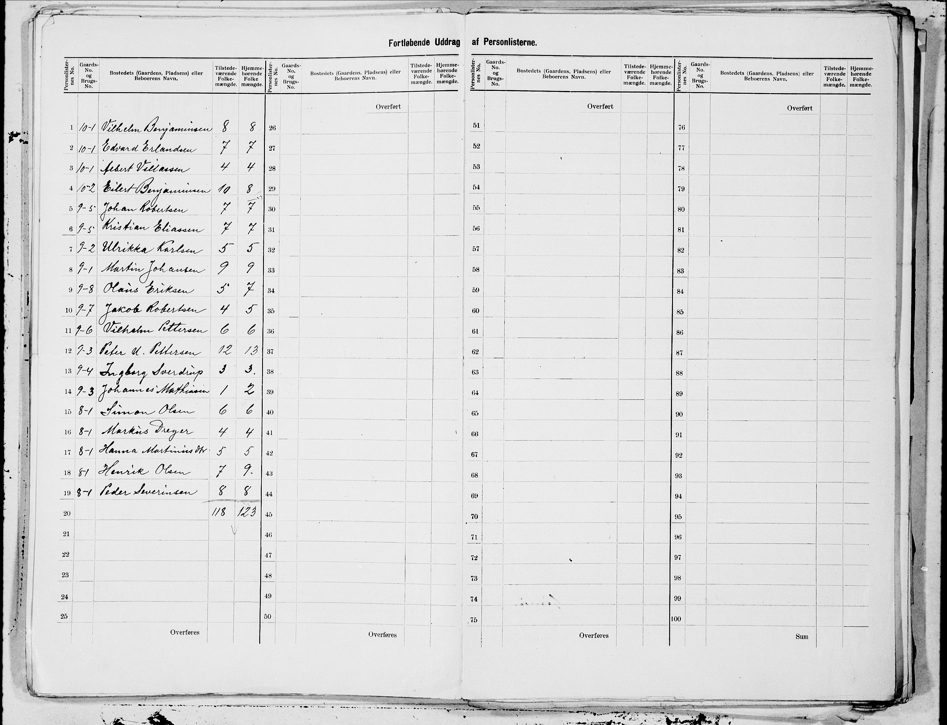 SAT, 1900 census for Gimsøy, 1900, p. 9