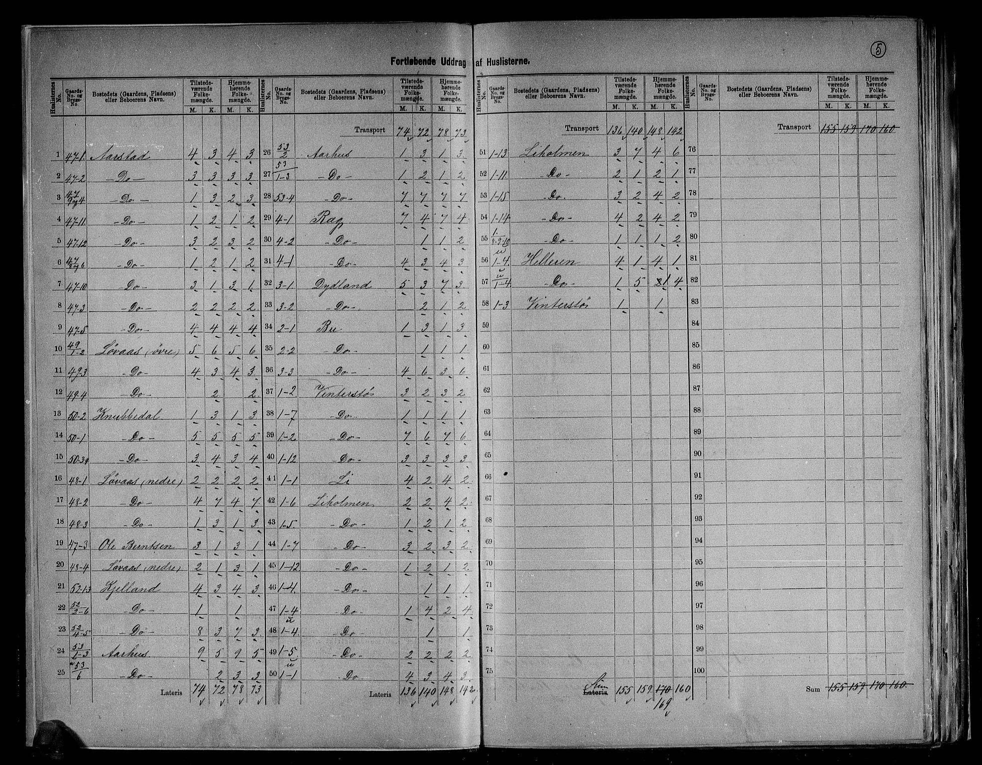 RA, 1891 census for 1111 Sokndal, 1891, p. 5
