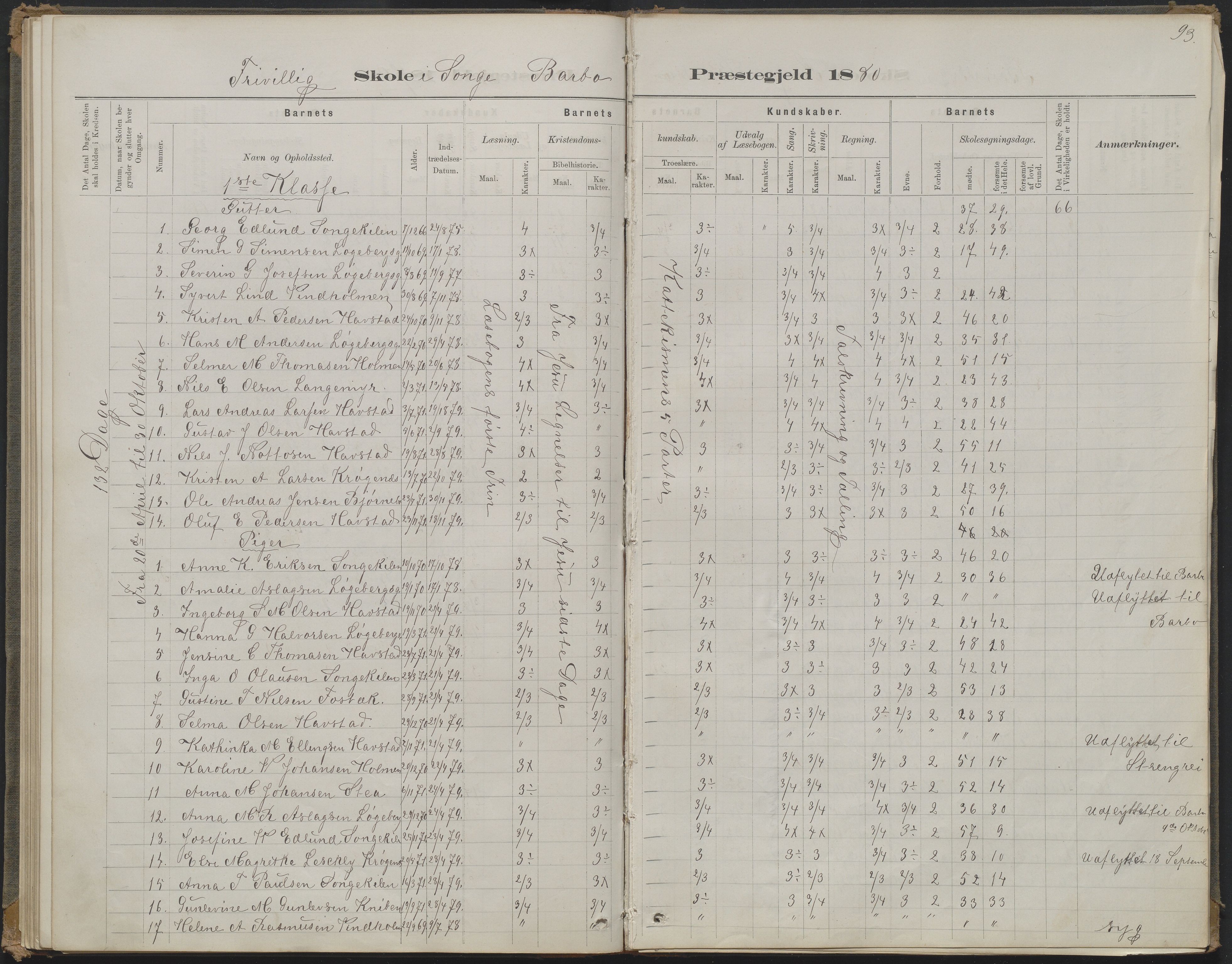 Arendal kommune, Katalog I, AAKS/KA0906-PK-I/07/L0368: Karakterprotokol lærerens skole, 1880-1893, p. 93