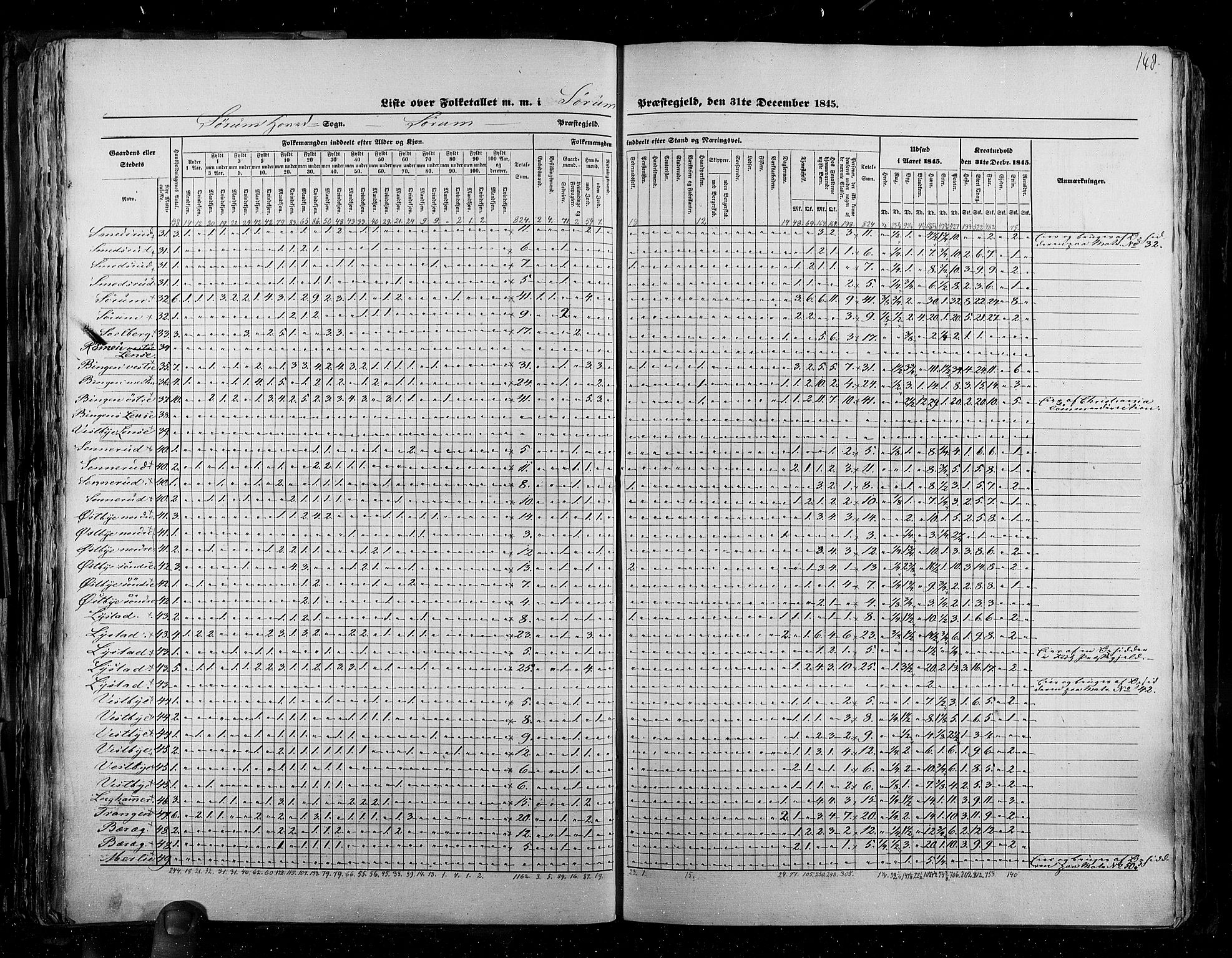 RA, Census 1845, vol. 2: Smålenenes amt og Akershus amt, 1845, p. 148