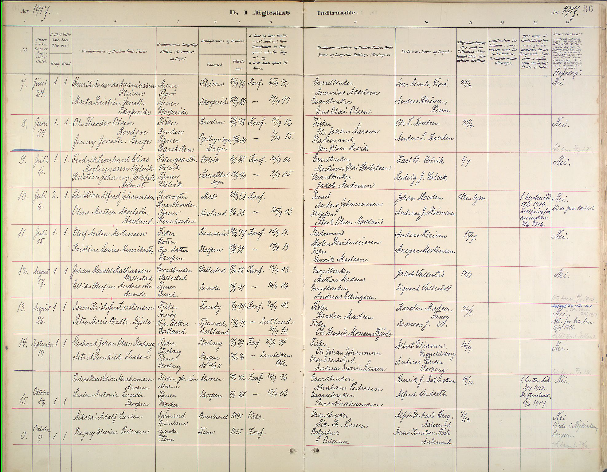 Kinn sokneprestembete, SAB/A-80801/H/Haa/Haab/L0011: Parish register (official) no. B 11, 1886-1936, p. 36