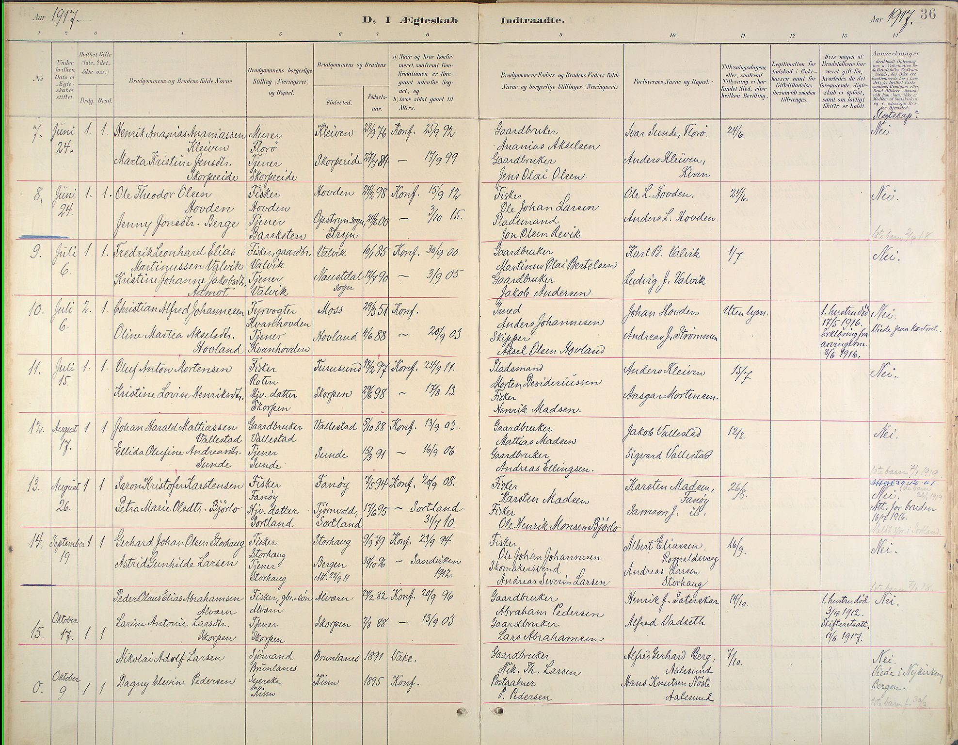 Kinn sokneprestembete, AV/SAB-A-80801/H/Haa/Haab/L0011: Parish register (official) no. B 11, 1886-1936, p. 36