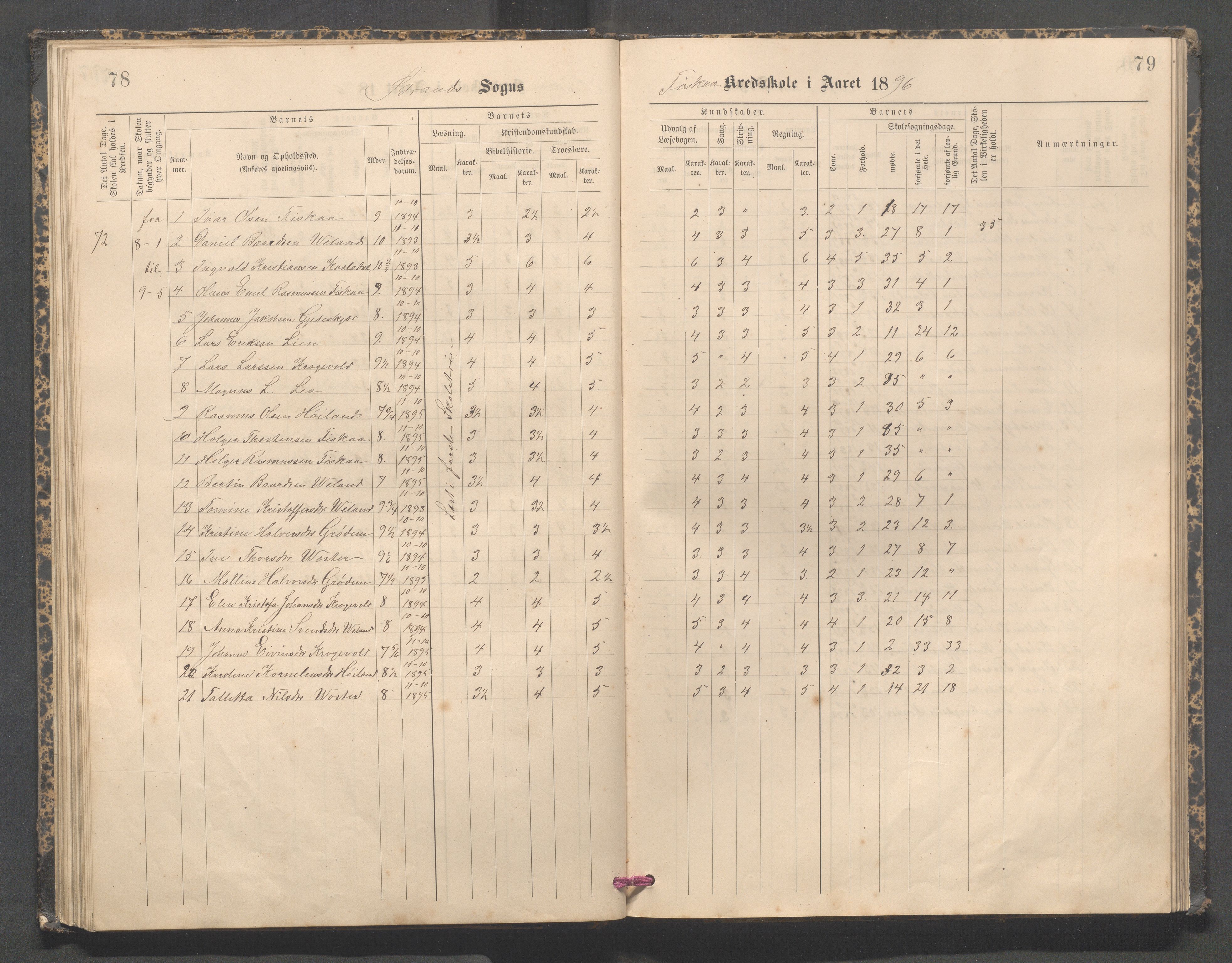 Strand kommune - Fiskå skole, IKAR/A-155/H/L0003: Skoleprotokoll for Fiskå krets, 1892-1903, p. 78-79