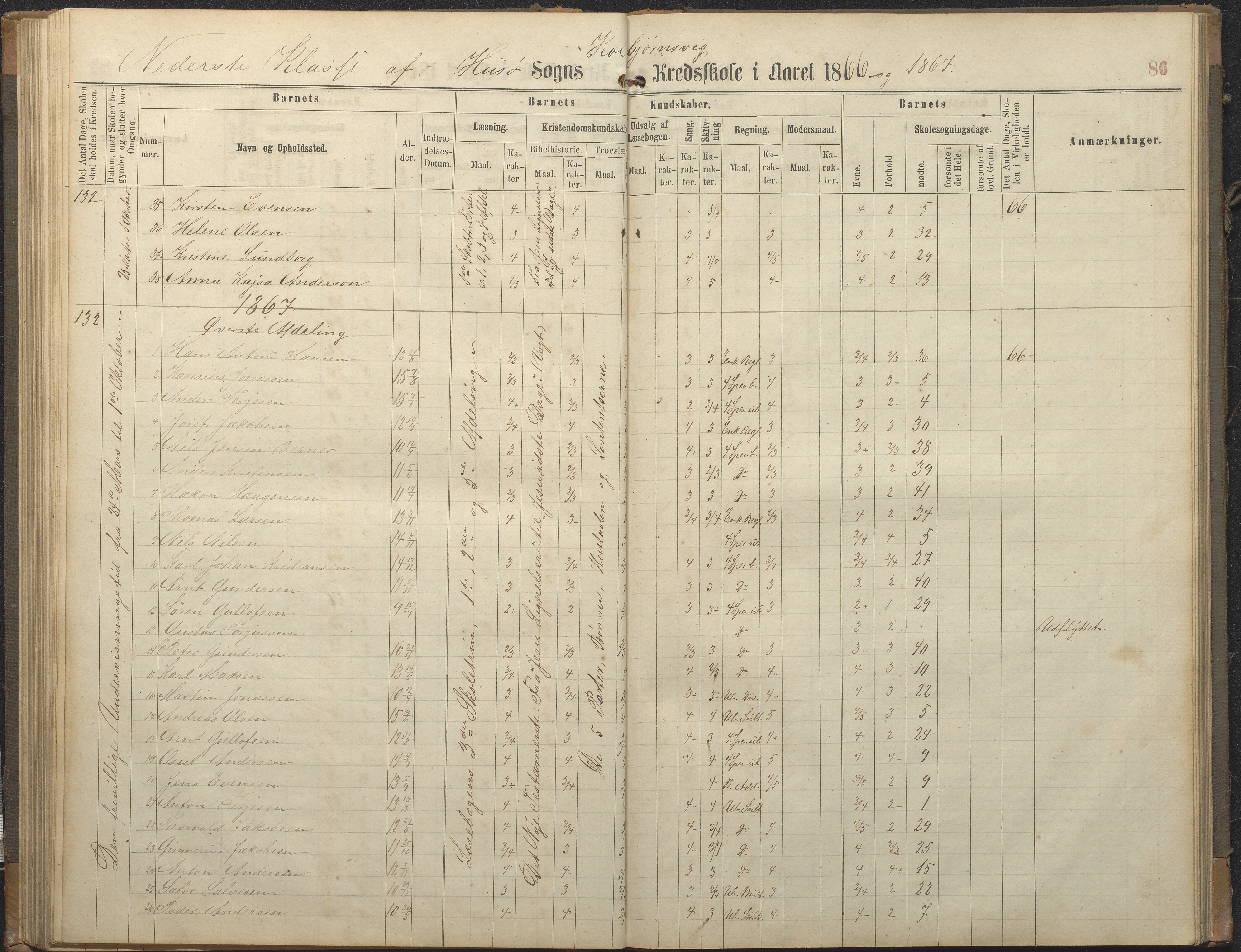 Hisøy kommune frem til 1991, AAKS/KA0922-PK/32/L0006: Skoleprotokoll, 1863-1887, p. 86