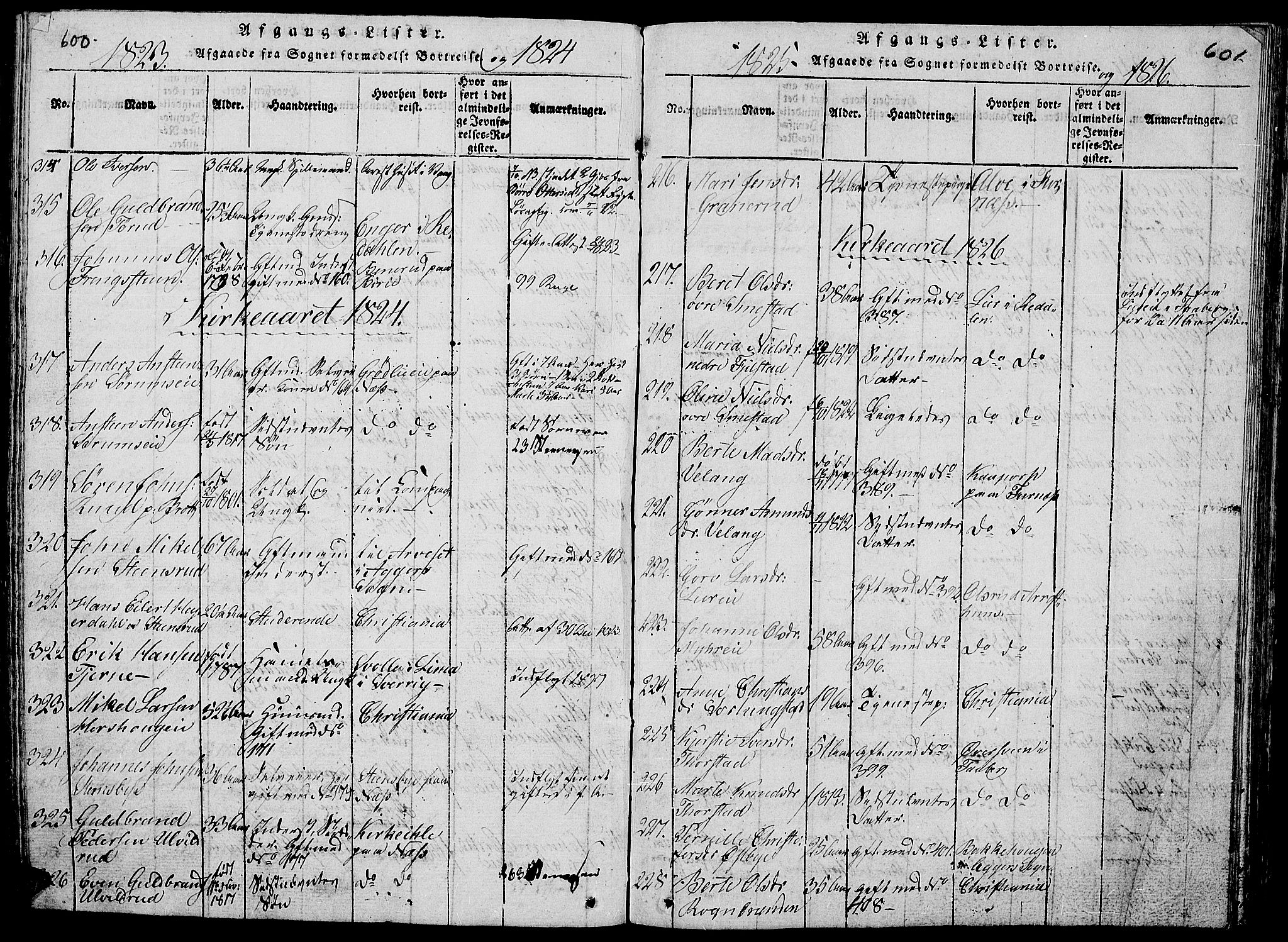 Ringsaker prestekontor, SAH/PREST-014/L/La/L0001: Parish register (copy) no. 1, 1814-1826, p. 600-601