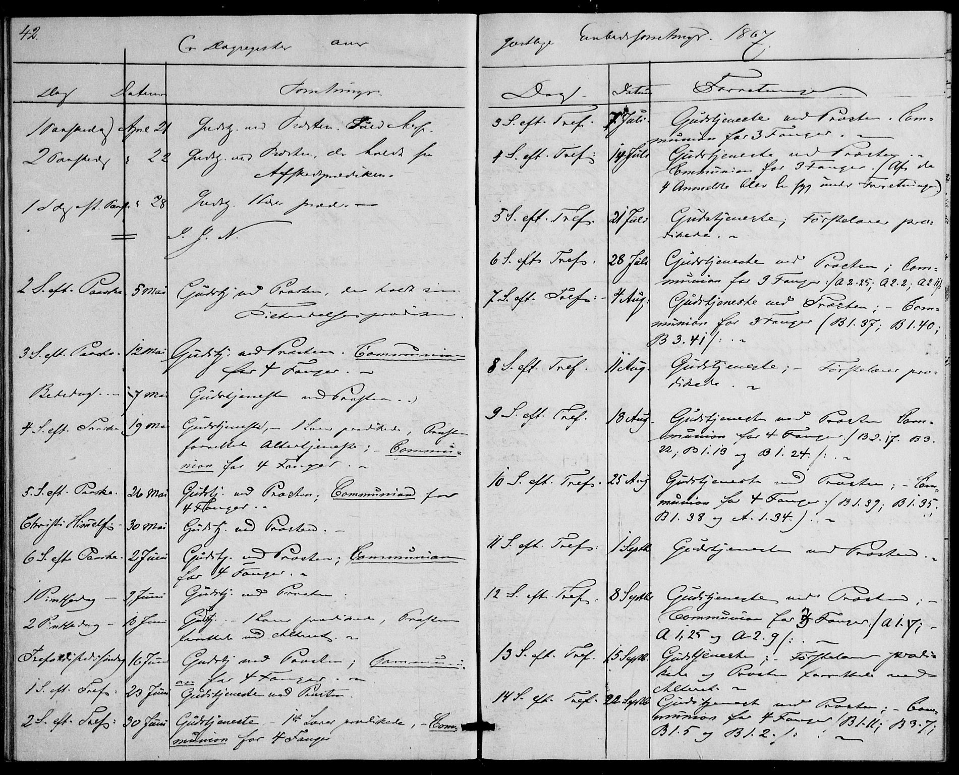 Botsfengslet prestekontor kirkebøker, SAO/A-11688a: Parish register (official) no. 1, 1853-1880, p. 42