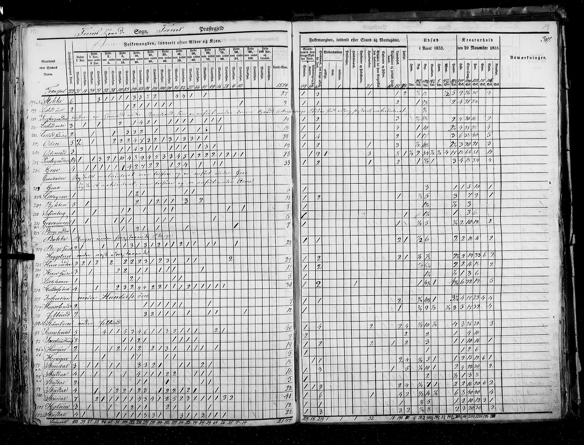 RA, Census 1835, vol. 3: Hedemarken amt og Kristians amt, 1835, p. 307