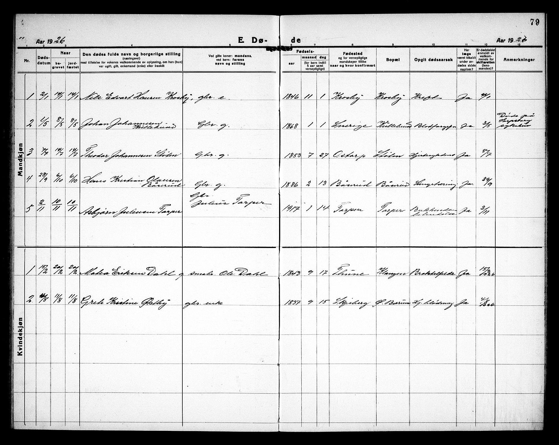 Rakkestad prestekontor Kirkebøker, SAO/A-2008/G/Gc/L0003: Parish register (copy) no. III 3, 1920-1938, p. 79