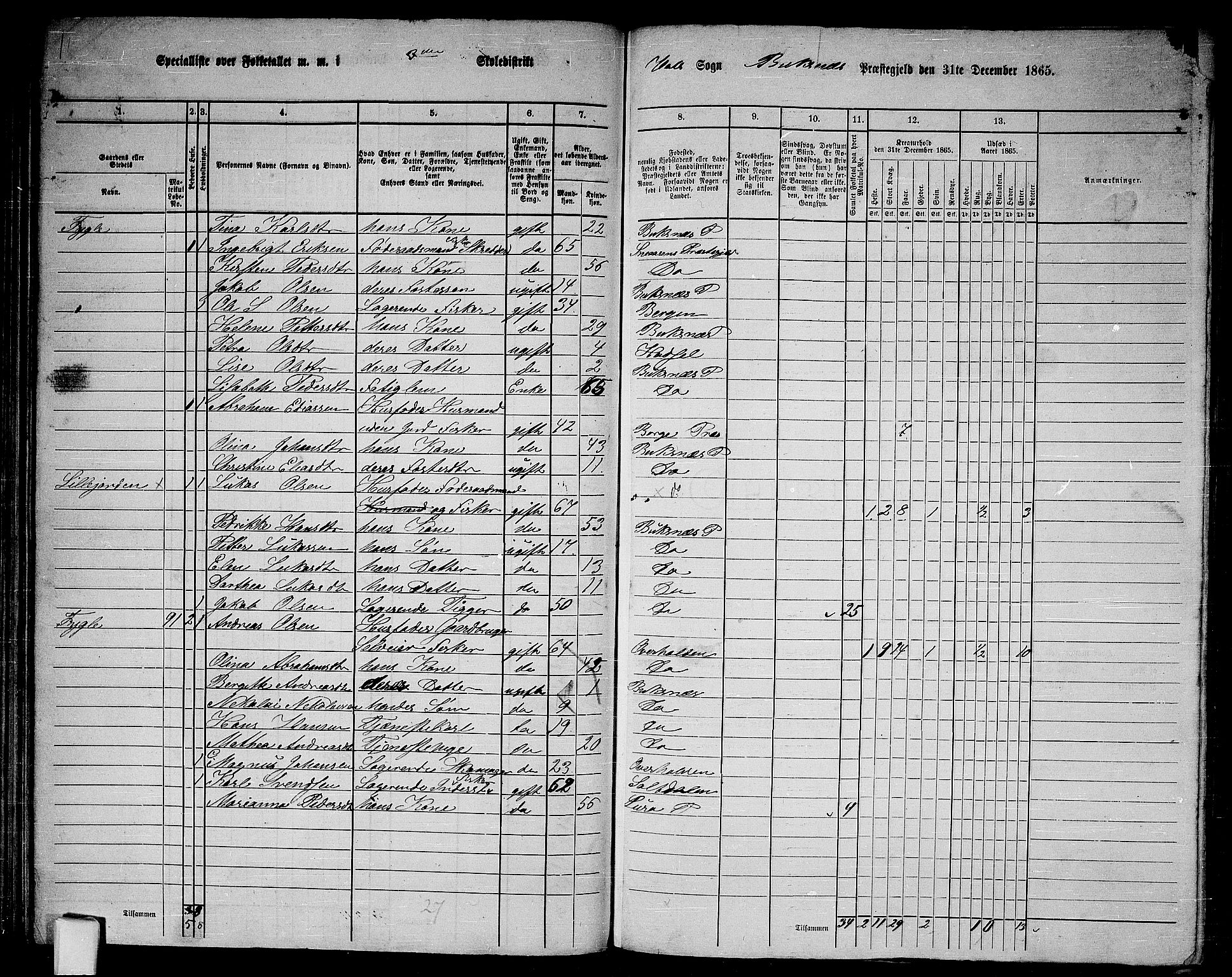 RA, 1865 census for Buksnes, 1865, p. 73