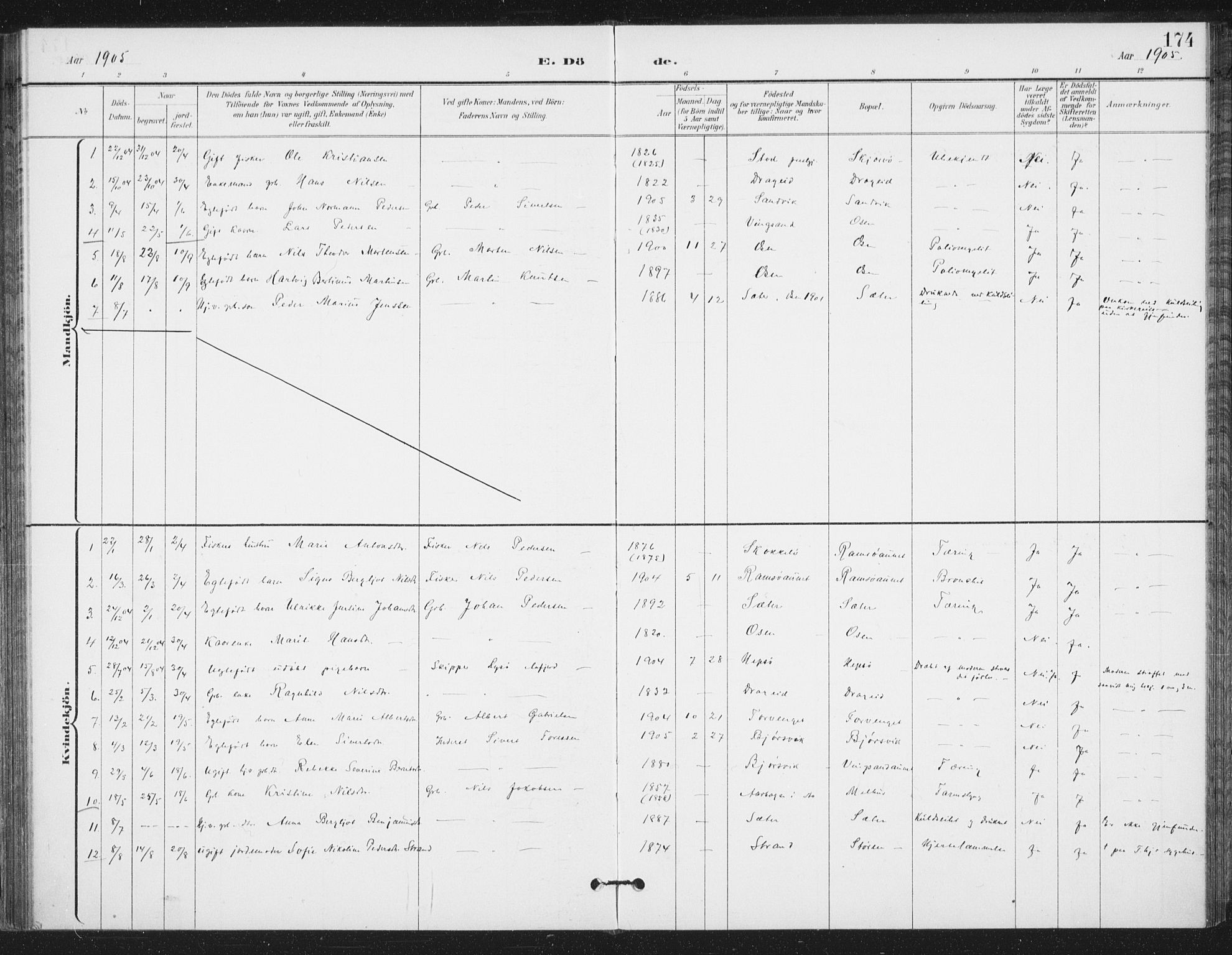Ministerialprotokoller, klokkerbøker og fødselsregistre - Sør-Trøndelag, SAT/A-1456/658/L0723: Parish register (official) no. 658A02, 1897-1912, p. 174
