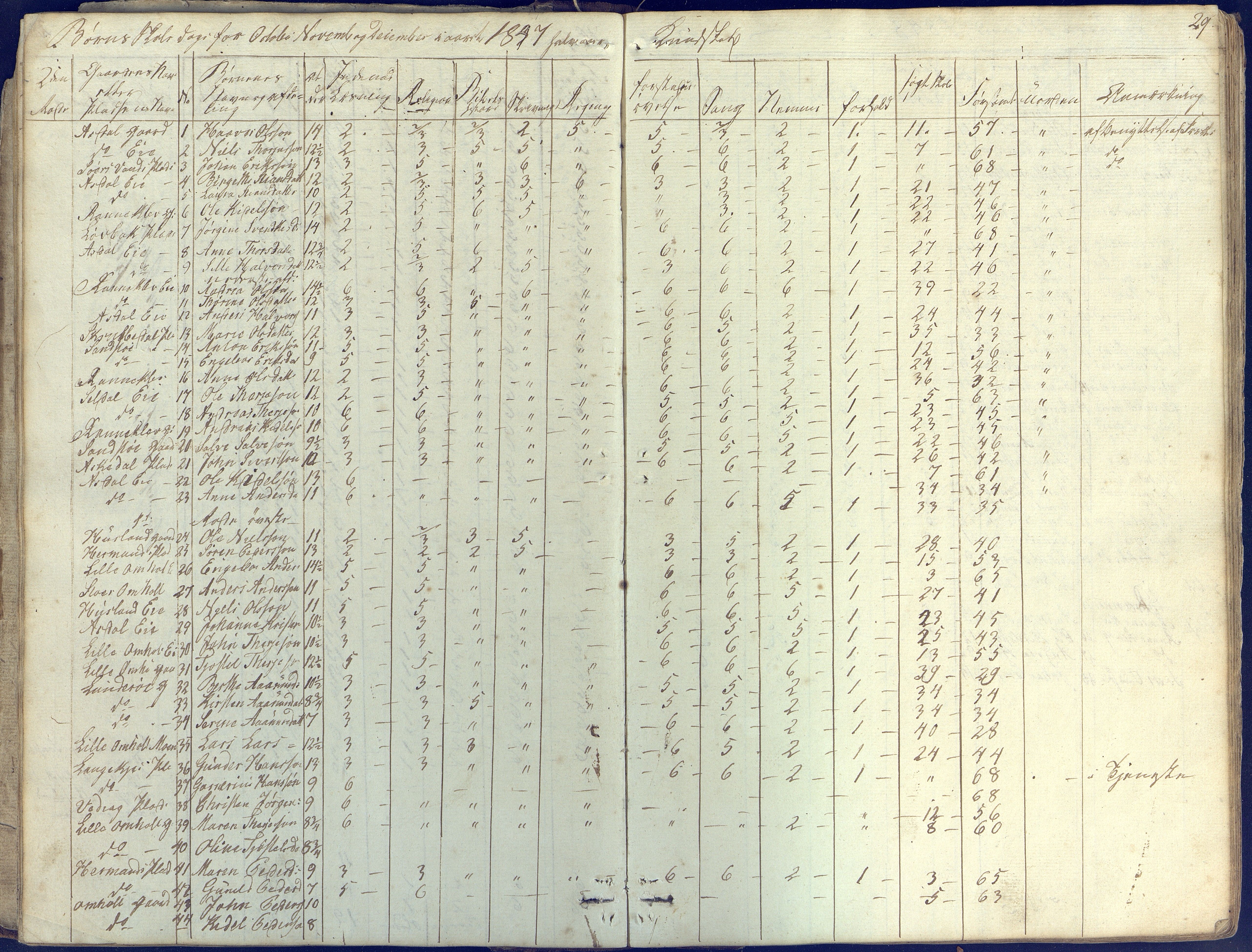 Øyestad kommune frem til 1979, AAKS/KA0920-PK/06/06E/L0001: Skolejournal, 1845-1863, p. 29