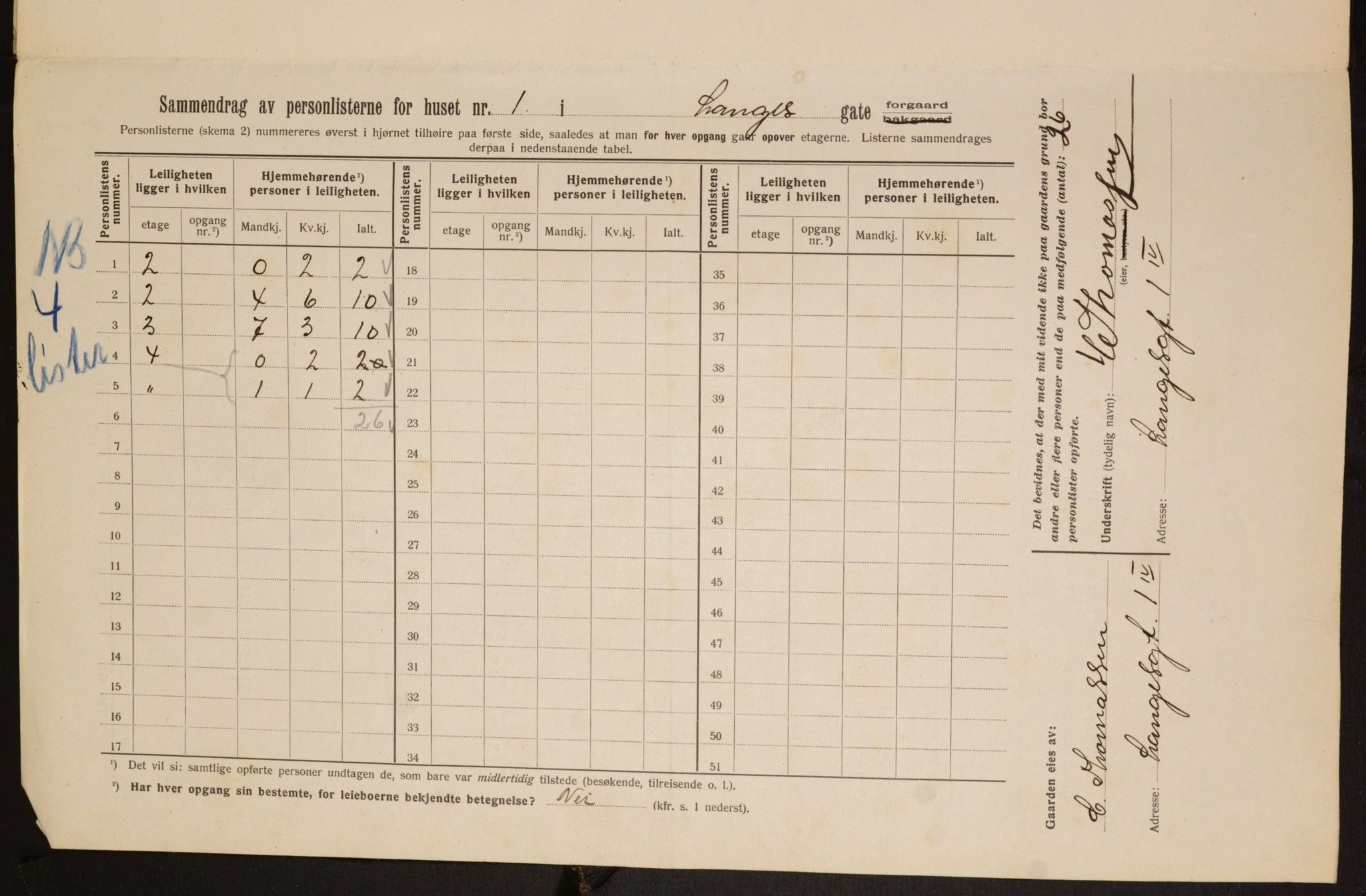 OBA, Municipal Census 1913 for Kristiania, 1913, p. 56042