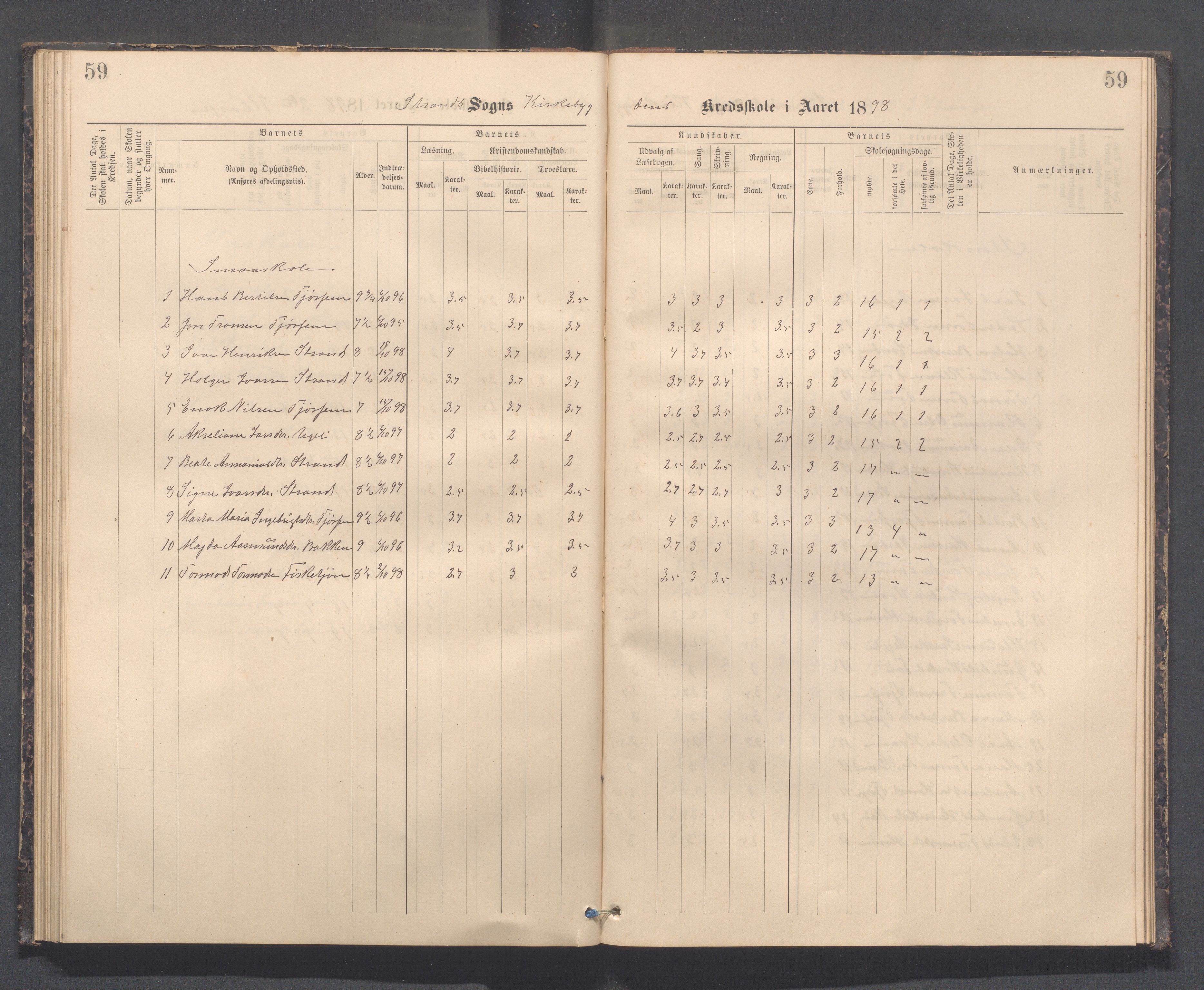 Strand kommune - Kyrkjebygda skole/Breidablikk skole/Tau skole, IKAR/A-154/H/L0001: Skoleprotokoll for Kyrkjebygda krins, 1884-1896, p. 59