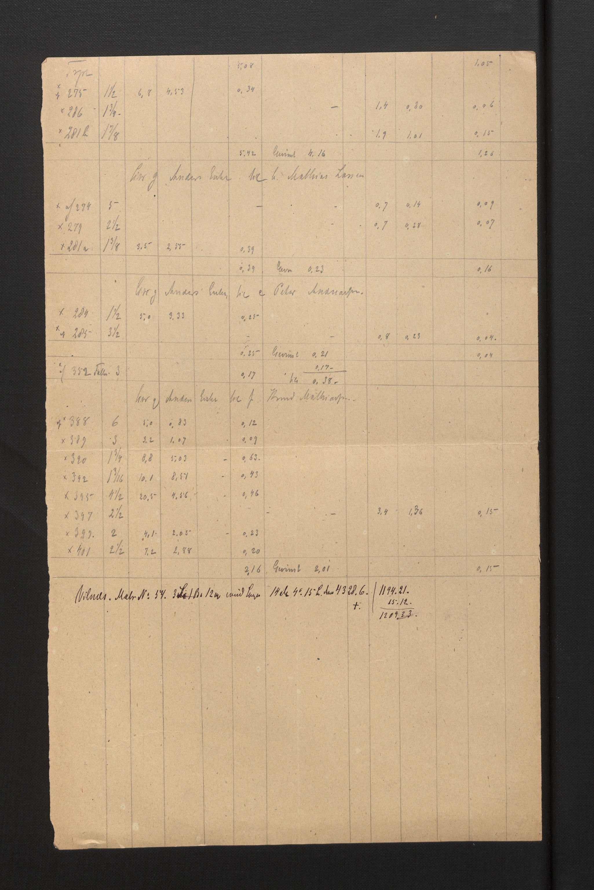 Sogn og Fjordane jordskiftedøme - III Sunnfjord jordskiftedistrikt, AV/SAB-A-6201/B/Ba/L0001: Askvoll gnr 1-78 Bremanger gnr. 1-16, 1881-1885, p. 35