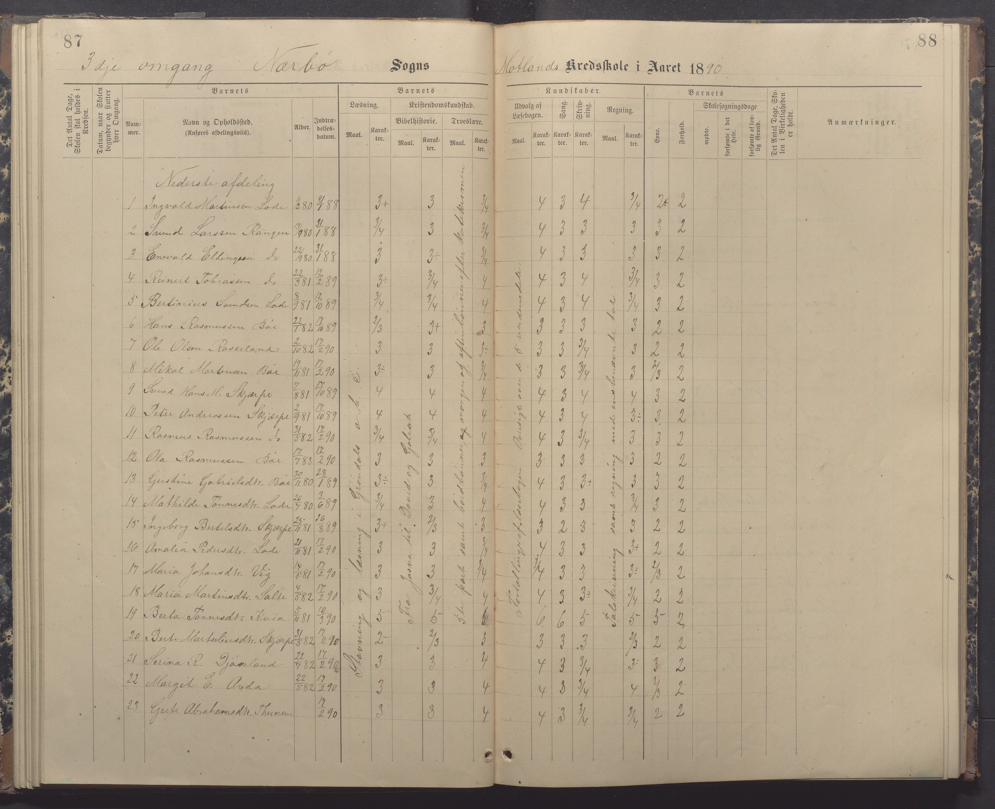 Nærbø kommune- Gudmestad skule, IKAR/K-101028/H/L0002: Skoleprotokoll, 1886-1891, p. 87-88