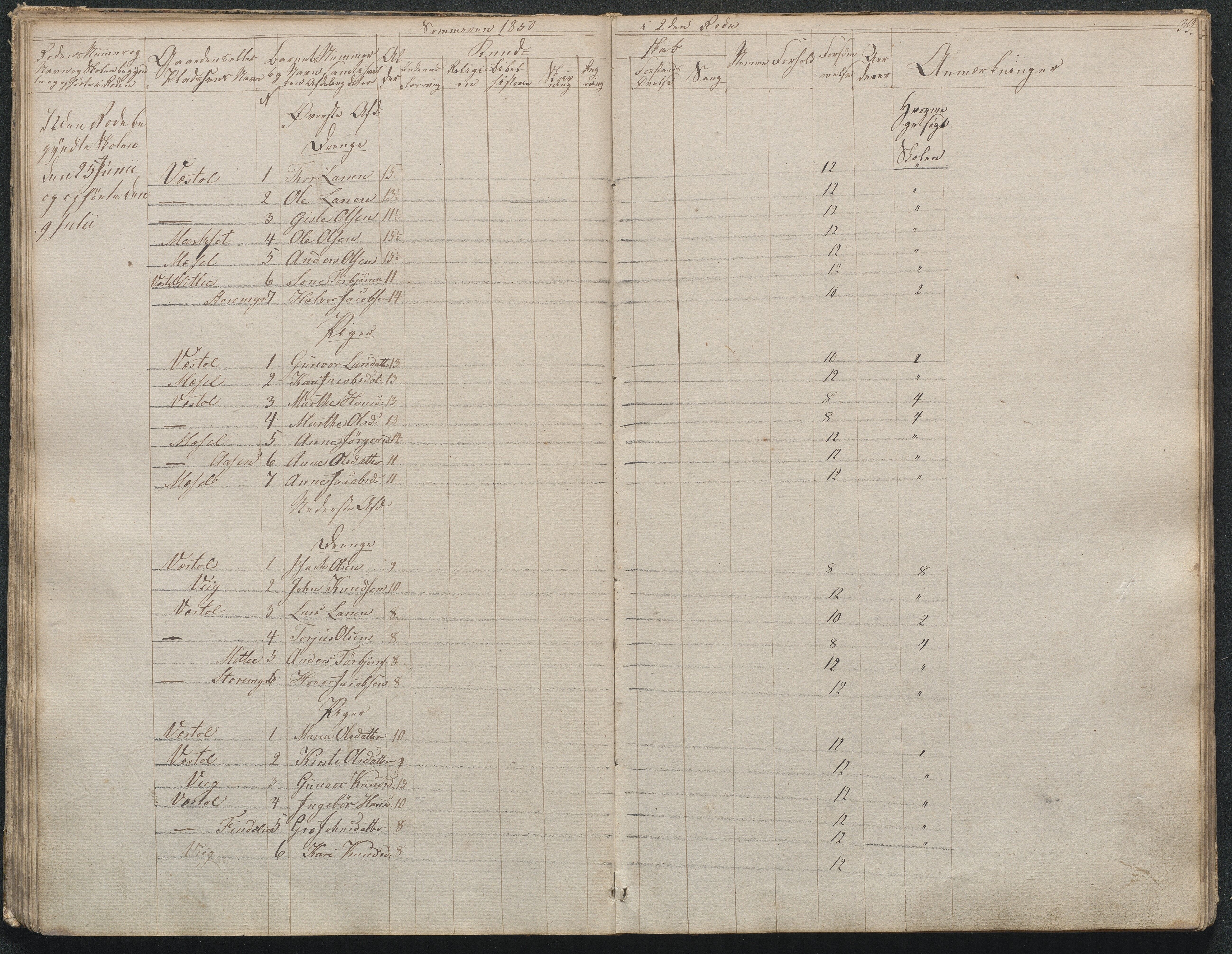 Gjerstad Kommune, Gjerstad Skole, AAKS/KA0911-550a/F02/L0001: Skolejournal/protokoll 1.skoledistrikt, 1844-1859, p. 40