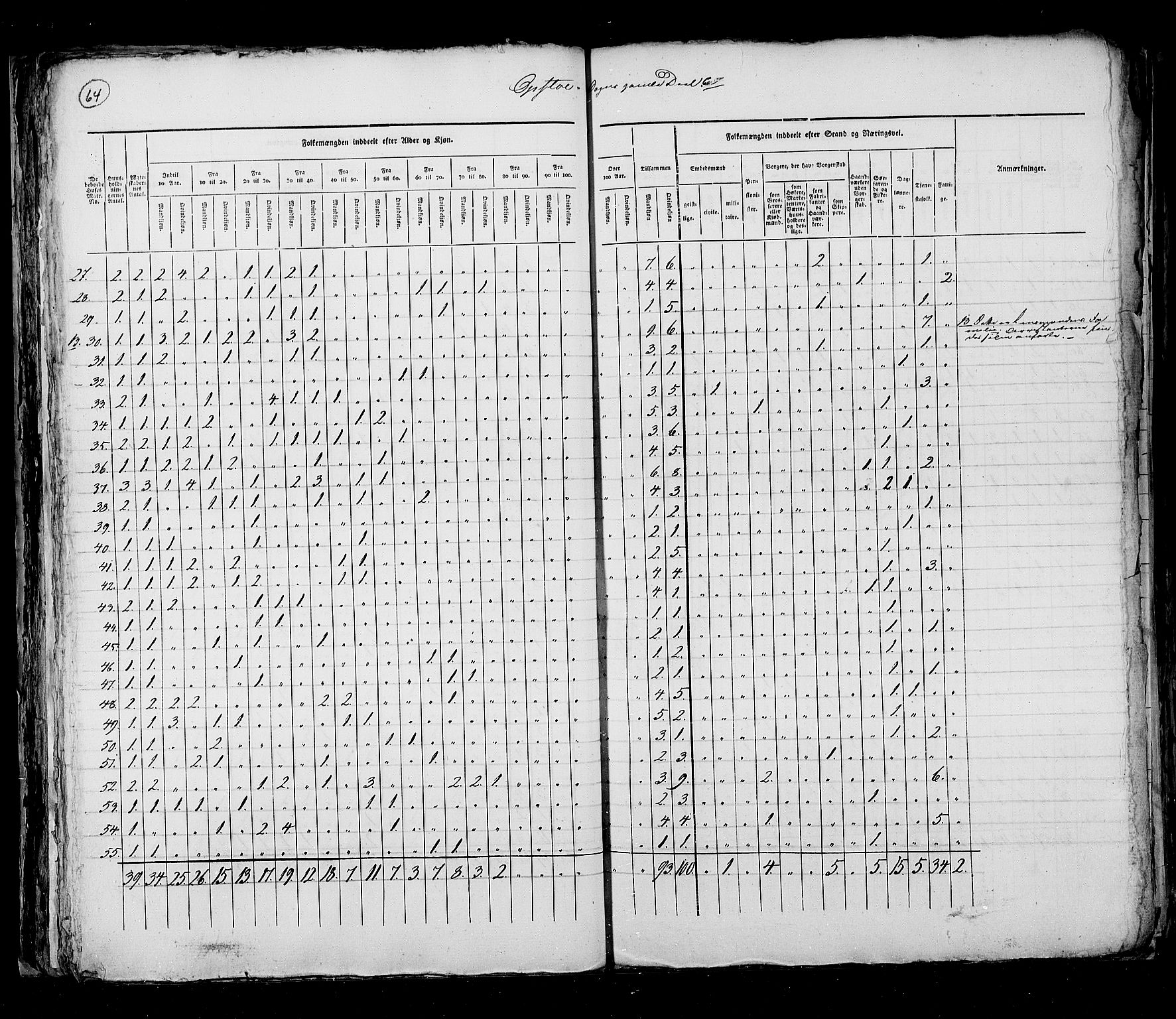 RA, Census 1825, vol. 4: Akershus amt, 1825, p. 64