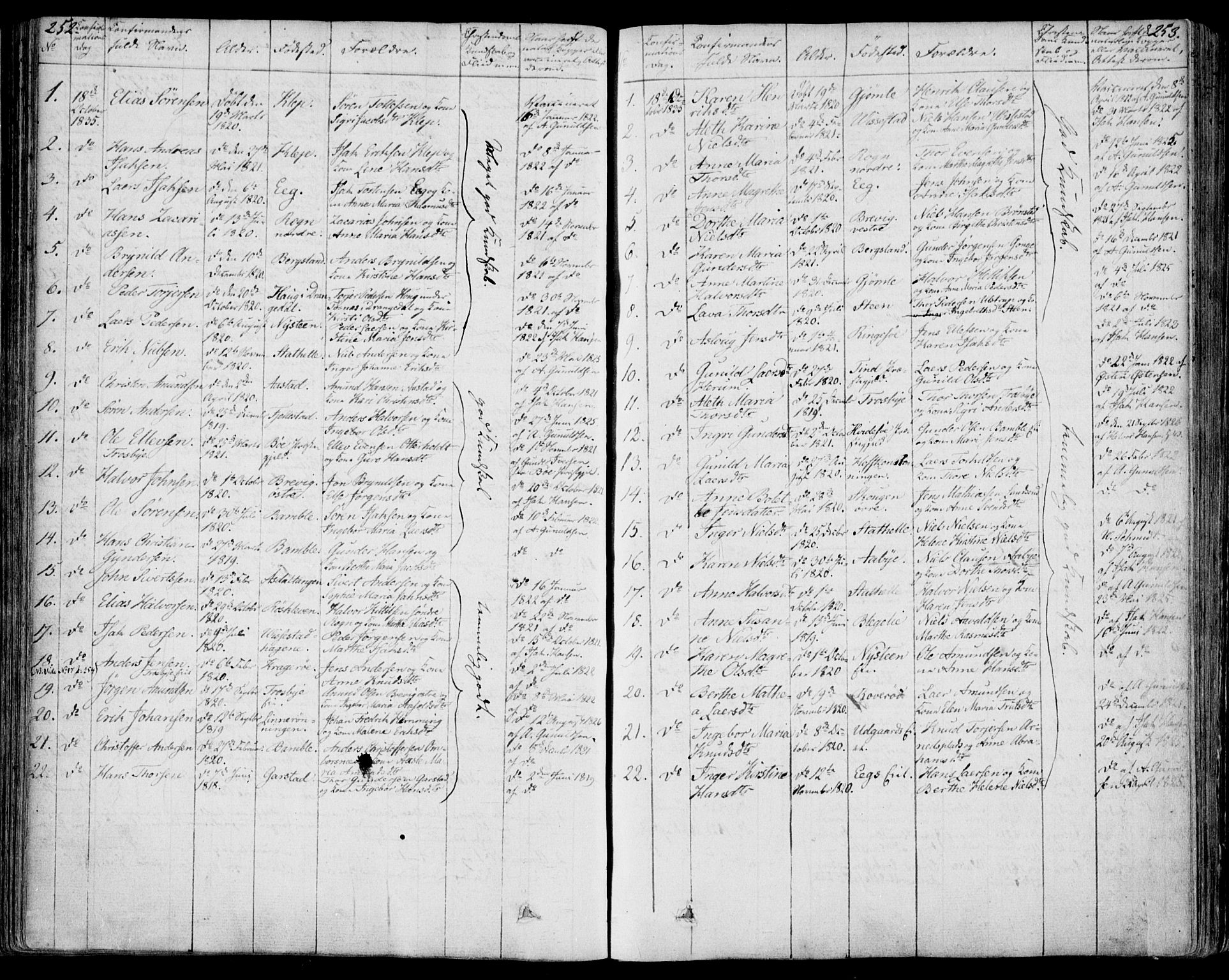 Bamble kirkebøker, SAKO/A-253/F/Fa/L0004: Parish register (official) no. I 4, 1834-1853, p. 252-253
