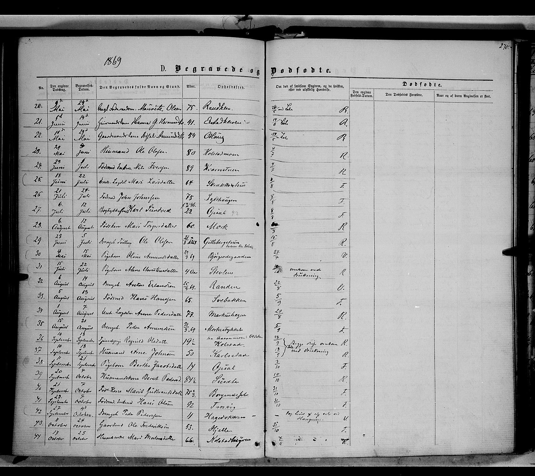 Ringebu prestekontor, SAH/PREST-082/H/Ha/Haa/L0007: Parish register (official) no. 7, 1860-1877, p. 270