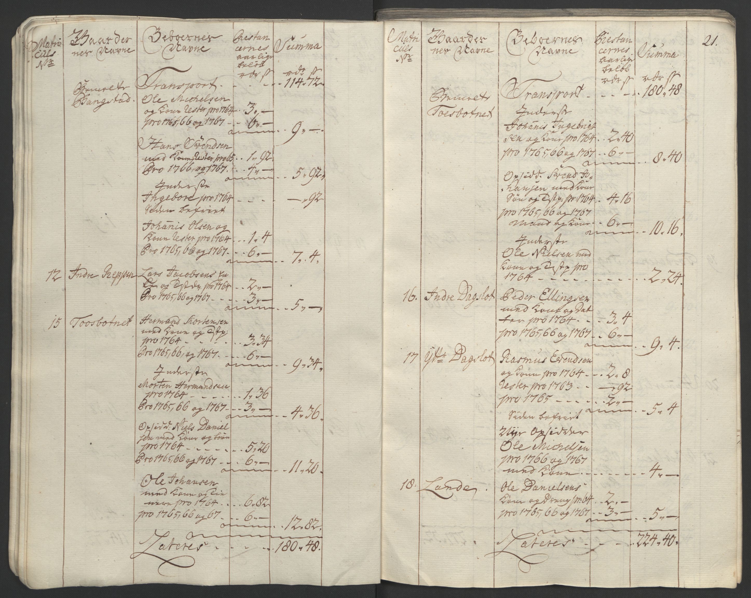 Rentekammeret inntil 1814, Realistisk ordnet avdeling, AV/RA-EA-4070/Ol/L0023: [Gg 10]: Ekstraskatten, 23.09.1762. Helgeland (restanseregister), 1767-1772, p. 23