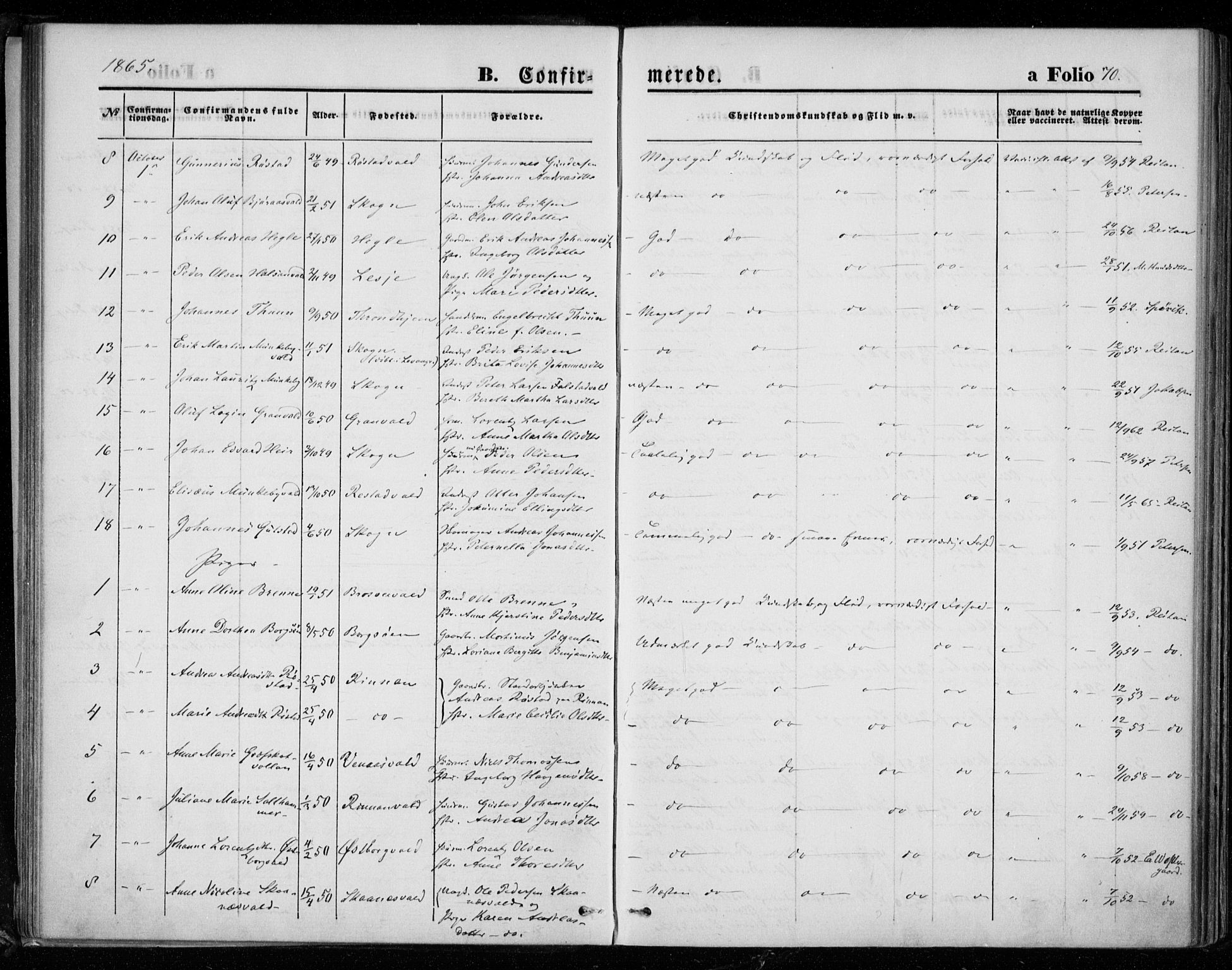 Ministerialprotokoller, klokkerbøker og fødselsregistre - Nord-Trøndelag, AV/SAT-A-1458/721/L0206: Parish register (official) no. 721A01, 1864-1874, p. 70