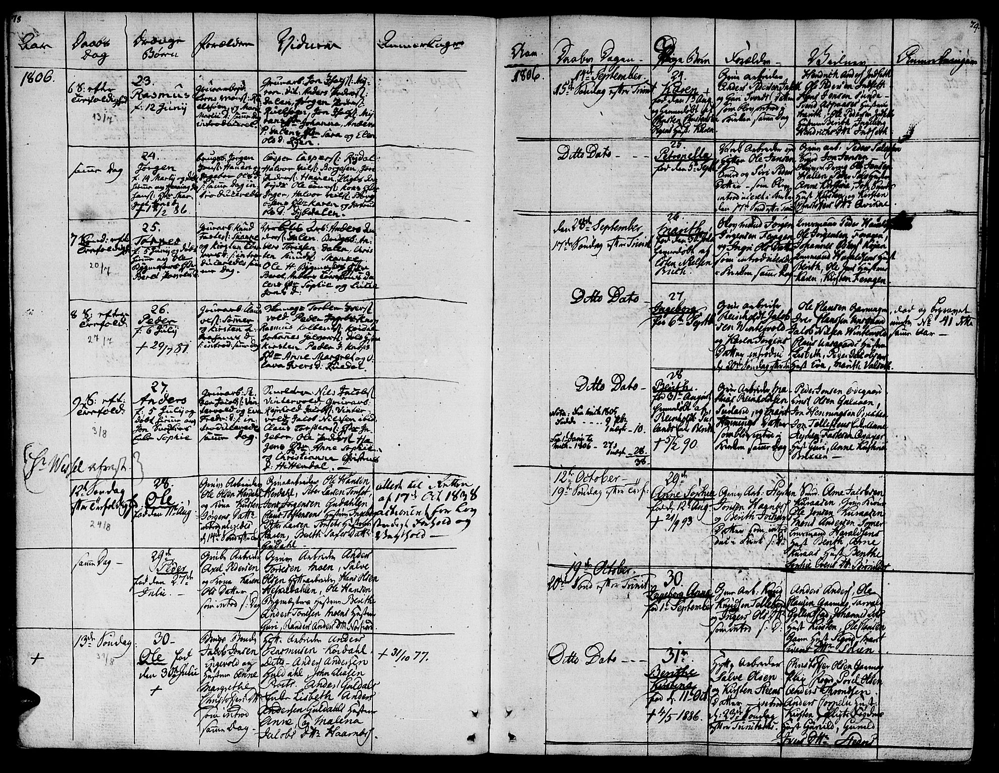 Ministerialprotokoller, klokkerbøker og fødselsregistre - Sør-Trøndelag, SAT/A-1456/681/L0928: Parish register (official) no. 681A06, 1806-1816, p. 78-79