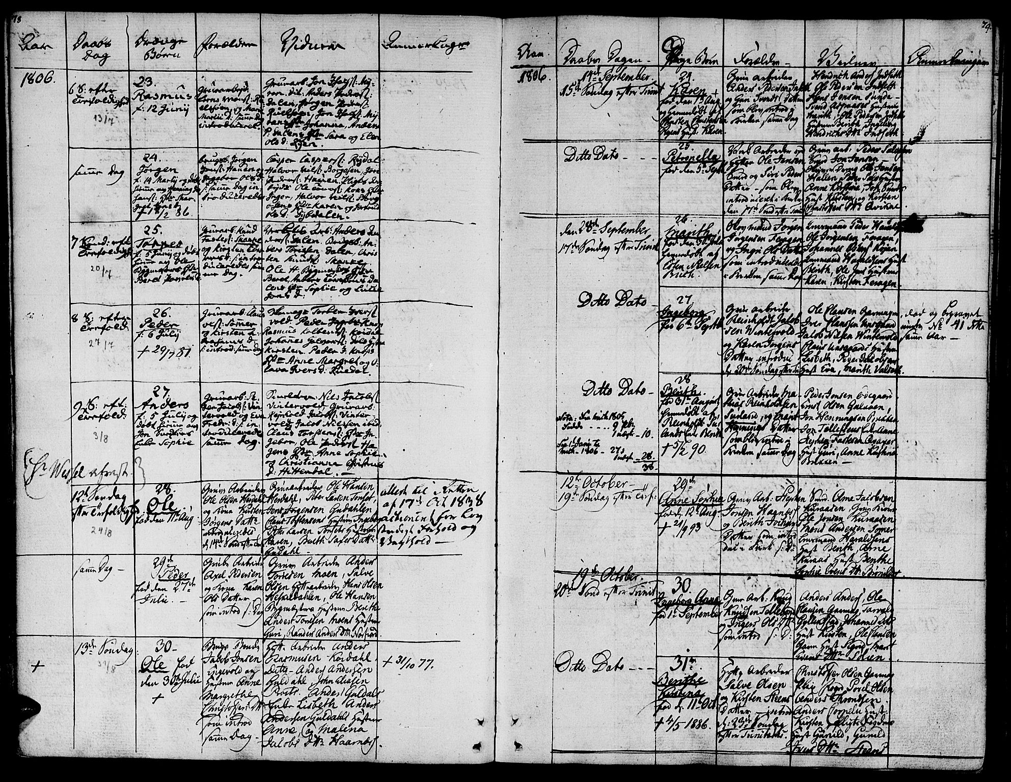 Ministerialprotokoller, klokkerbøker og fødselsregistre - Sør-Trøndelag, AV/SAT-A-1456/681/L0928: Parish register (official) no. 681A06, 1806-1816, p. 78-79