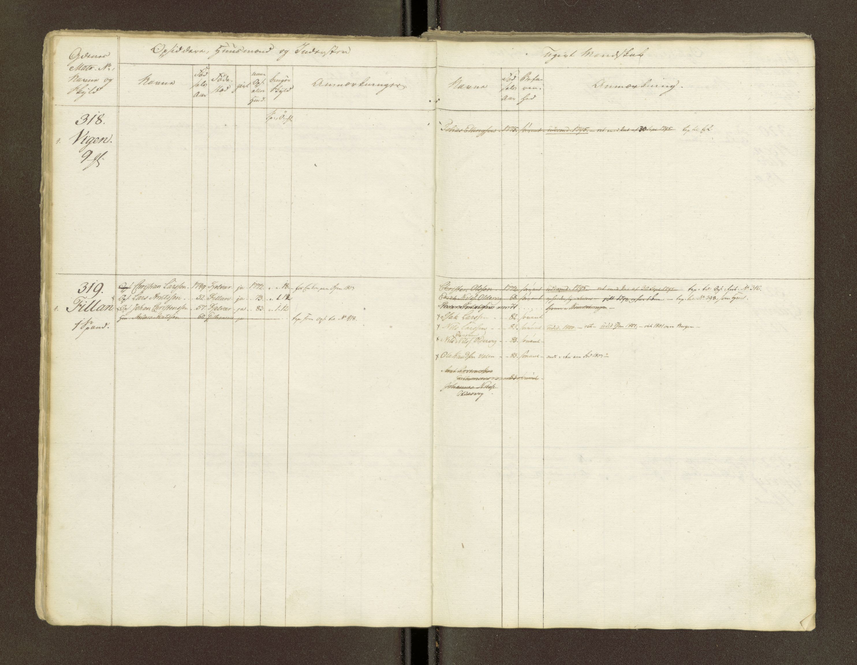 Sjøinnrulleringen - Trondhjemske distrikt, AV/SAT-A-5121/01/L0047/0001: -- / Lægds og hovedrulle for Fosen og Hitteren krets, 1759-1804, p. 9