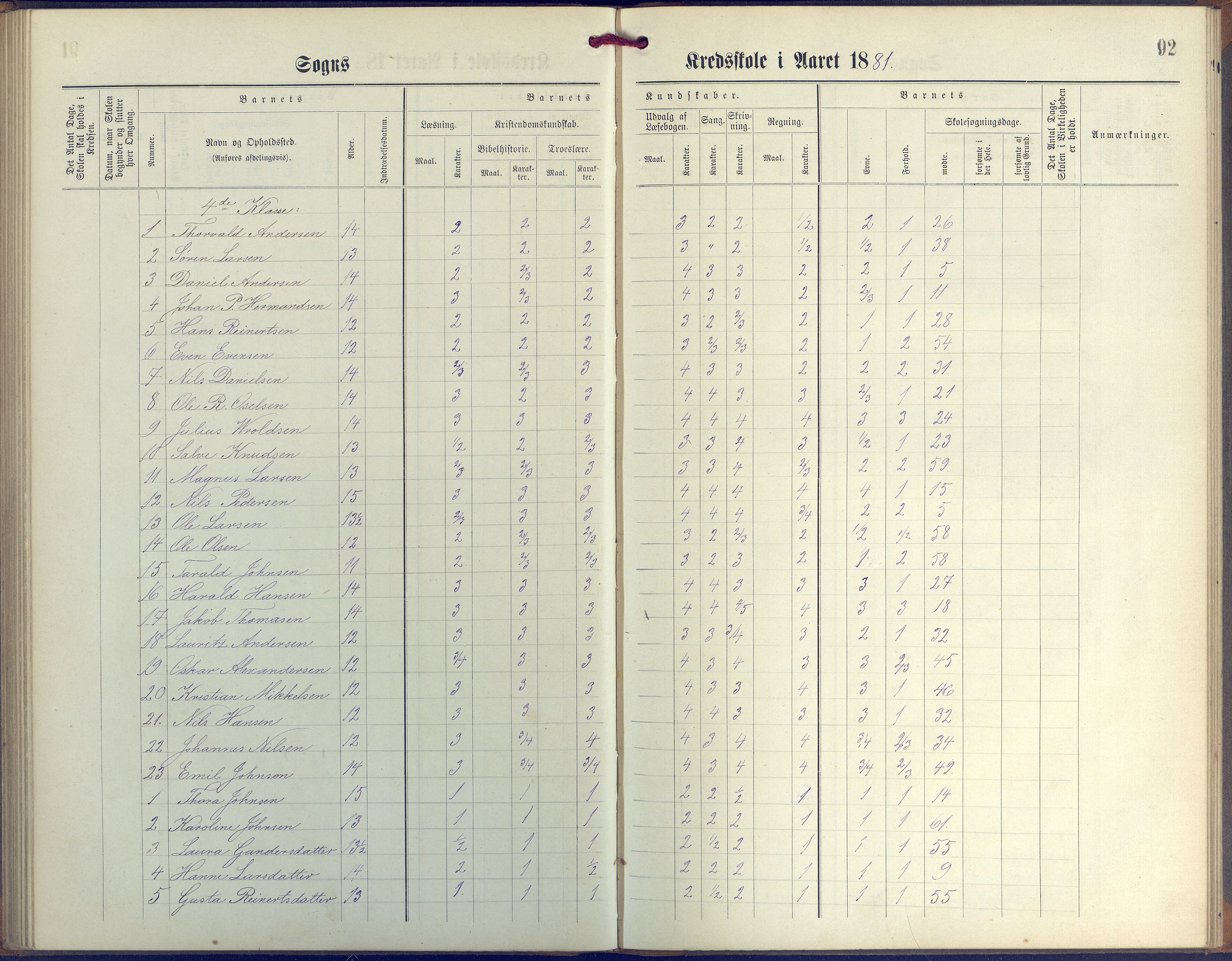 Øyestad kommune frem til 1979, AAKS/KA0920-PK/06/06G/L0003: Skoleprotokoll, 1877-1889, p. 92