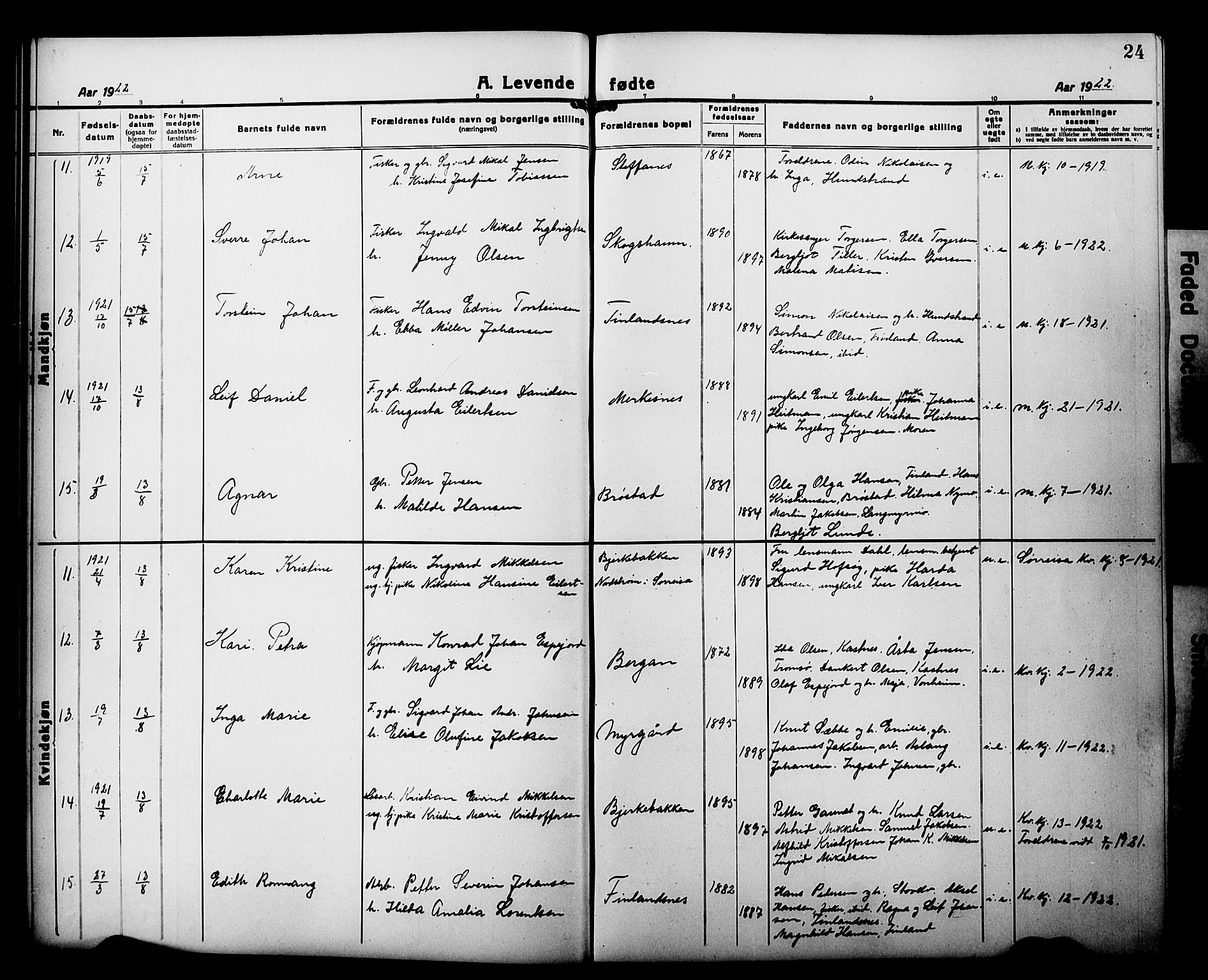 Tranøy sokneprestkontor, AV/SATØ-S-1313/I/Ia/Iab/L0015klokker: Parish register (copy) no. 15, 1918-1930, p. 24