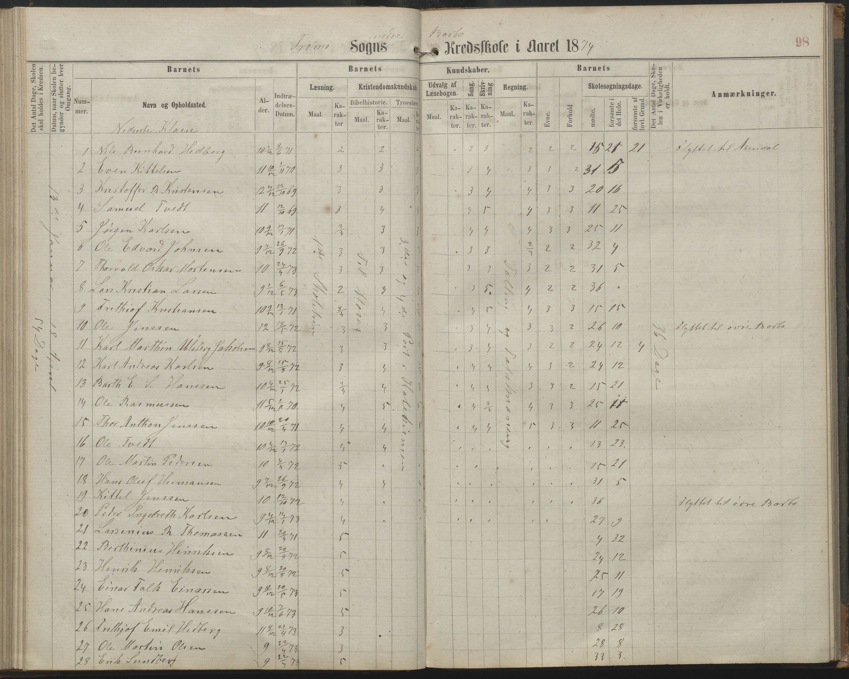 Arendal kommune, Katalog I, AAKS/KA0906-PK-I/07/L0161: Skoleprotokoll for 2. og 3. klasse, 1863-1877, p. 98