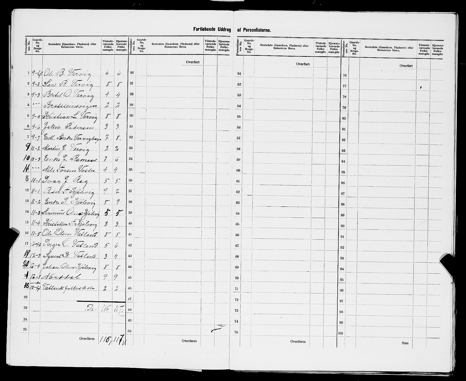 SAST, 1900 census for Strand, 1900, p. 32